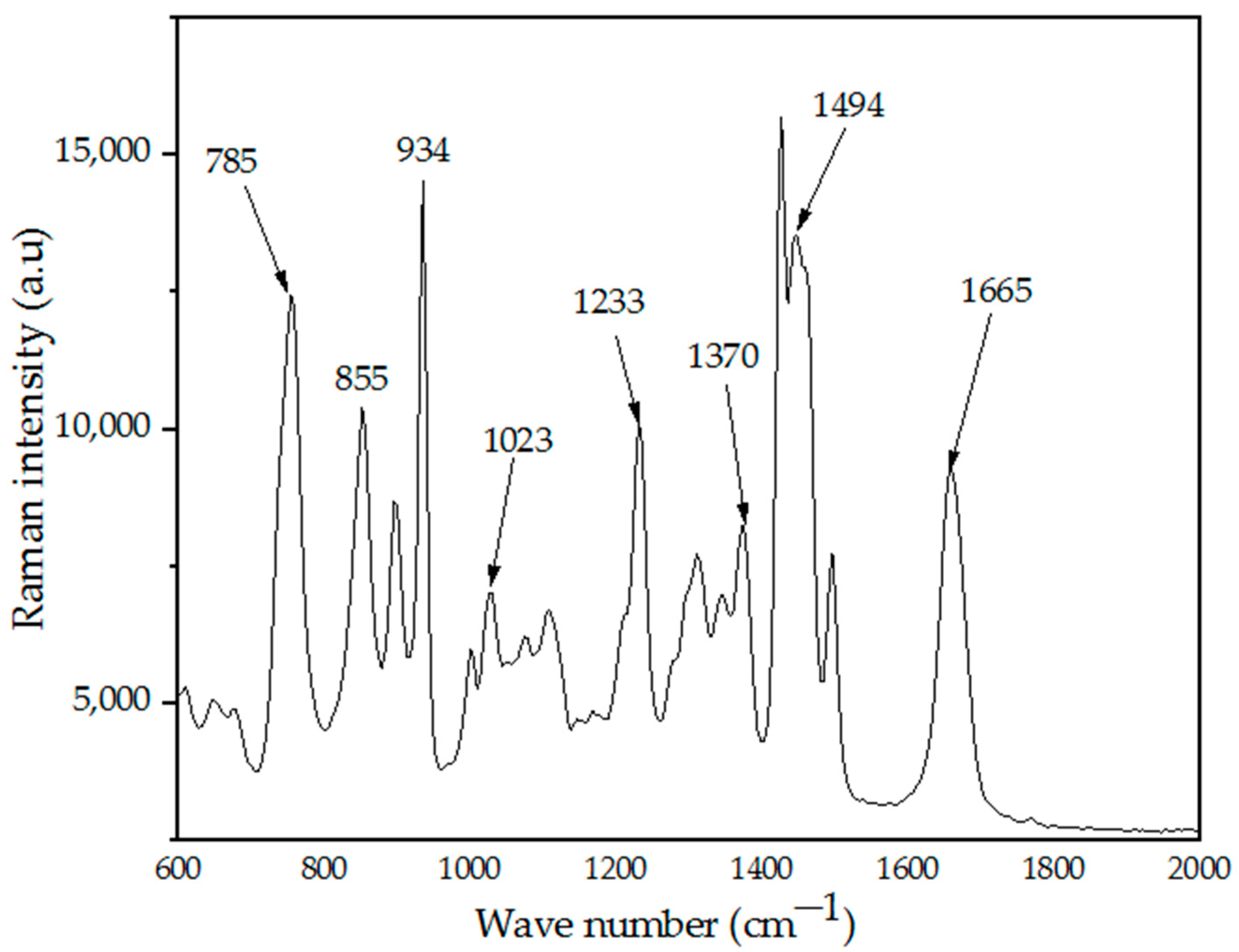 Materials 14 01118 g006