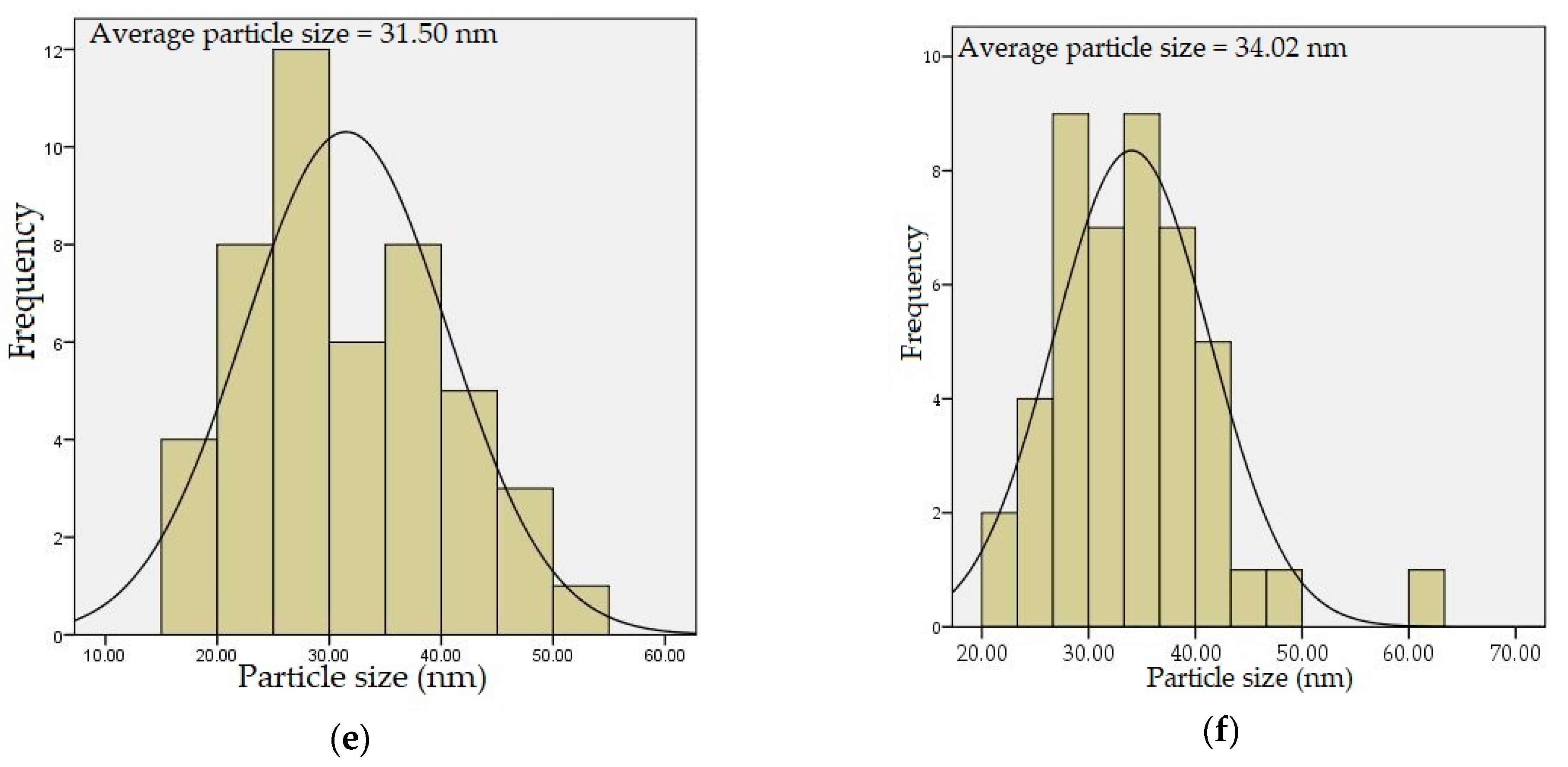 Materials 14 01118 g010b