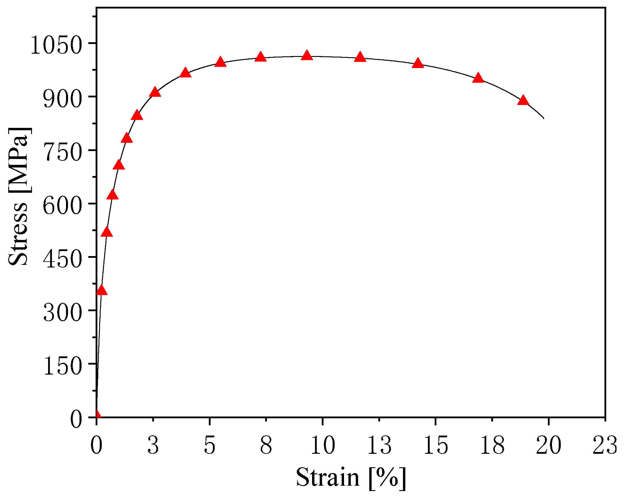 Materials 14 01121 g003