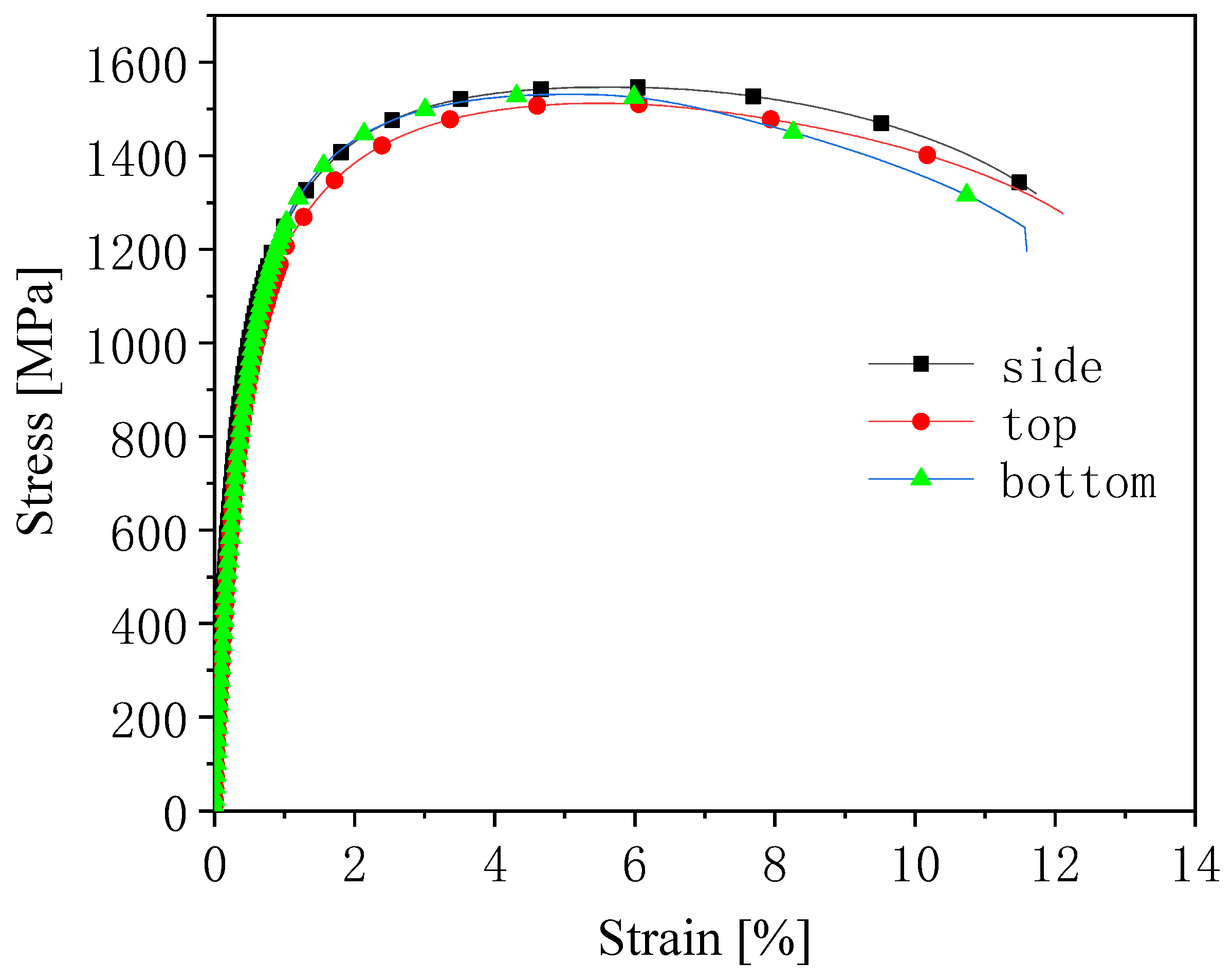 Materials 14 01121 g005