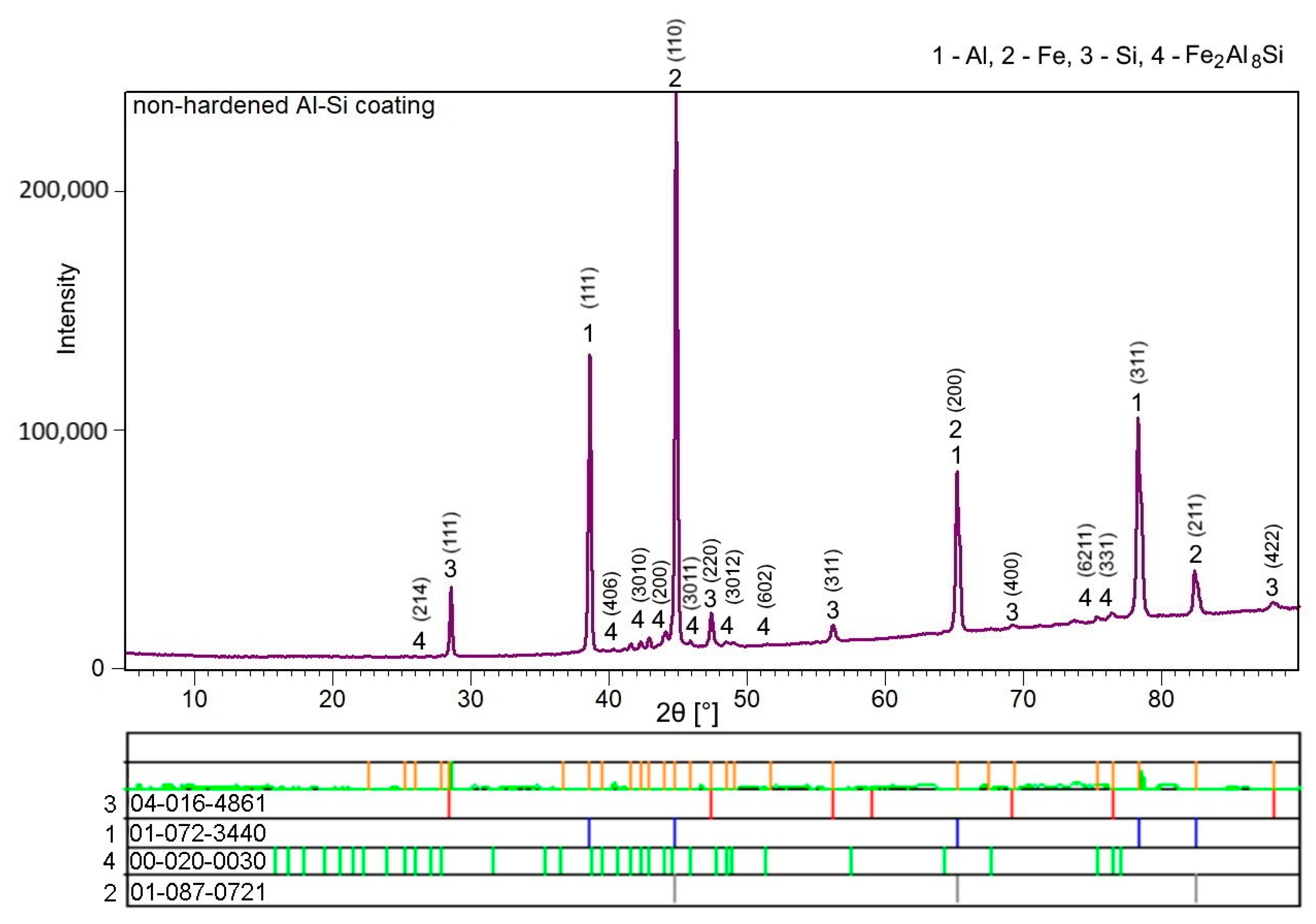 Materials 14 01125 g003
