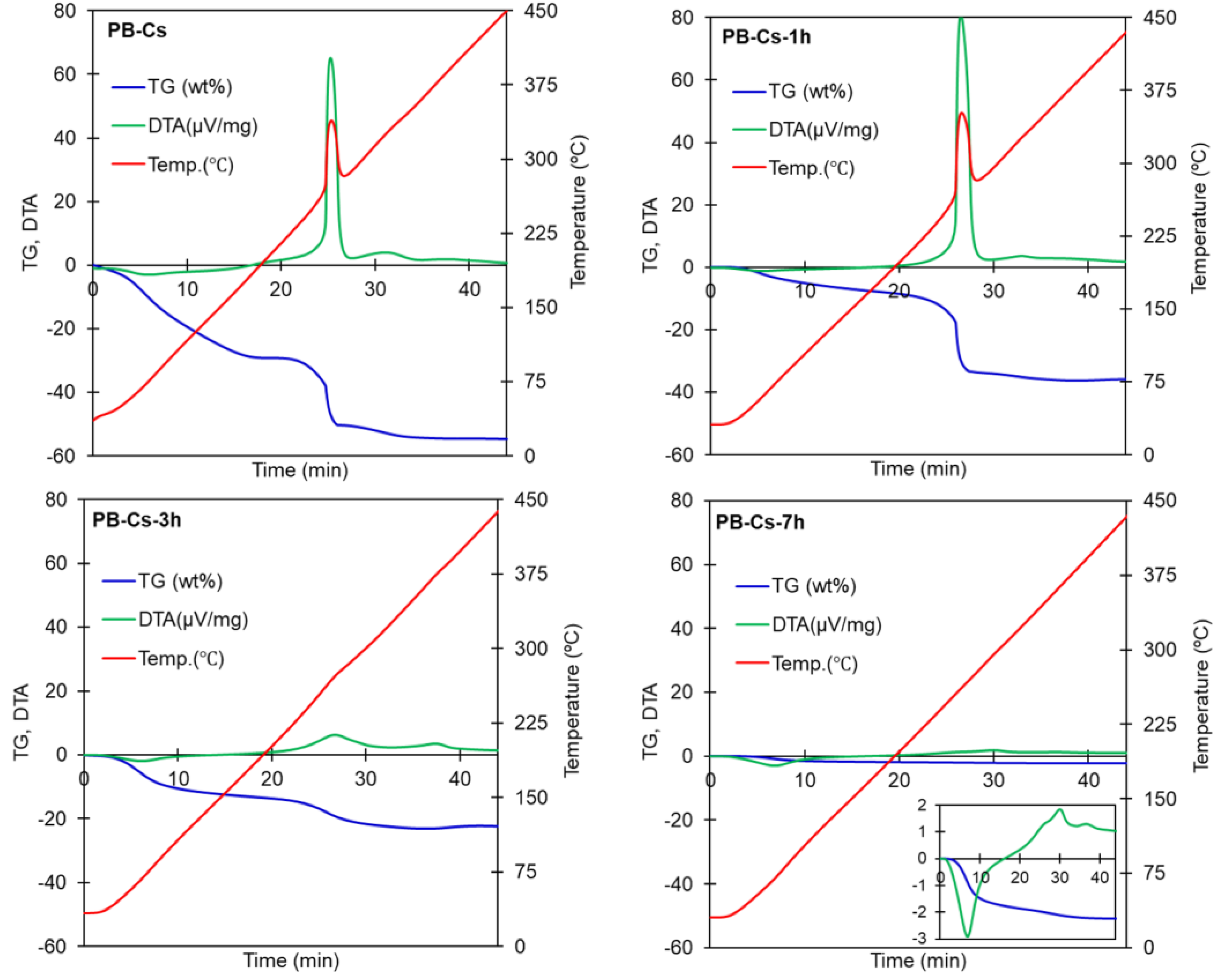 Materials 14 01151 g003