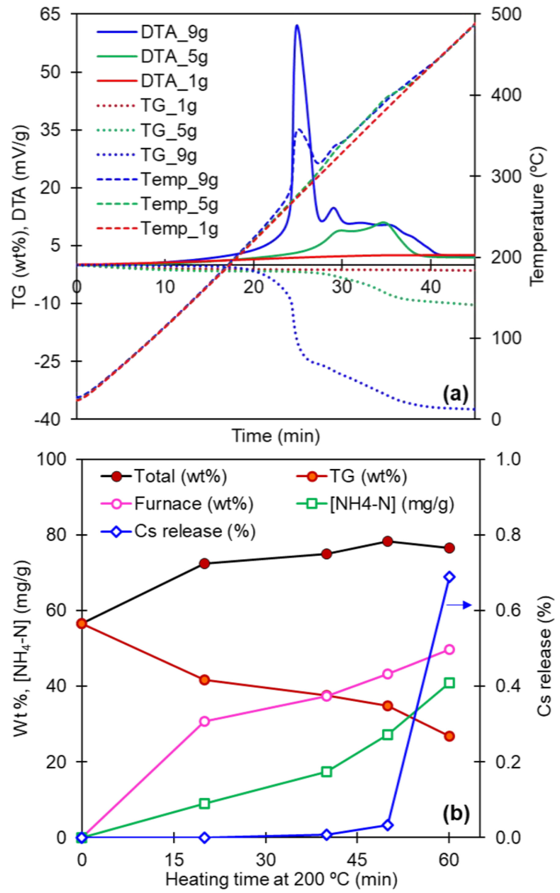 Materials 14 01151 g007