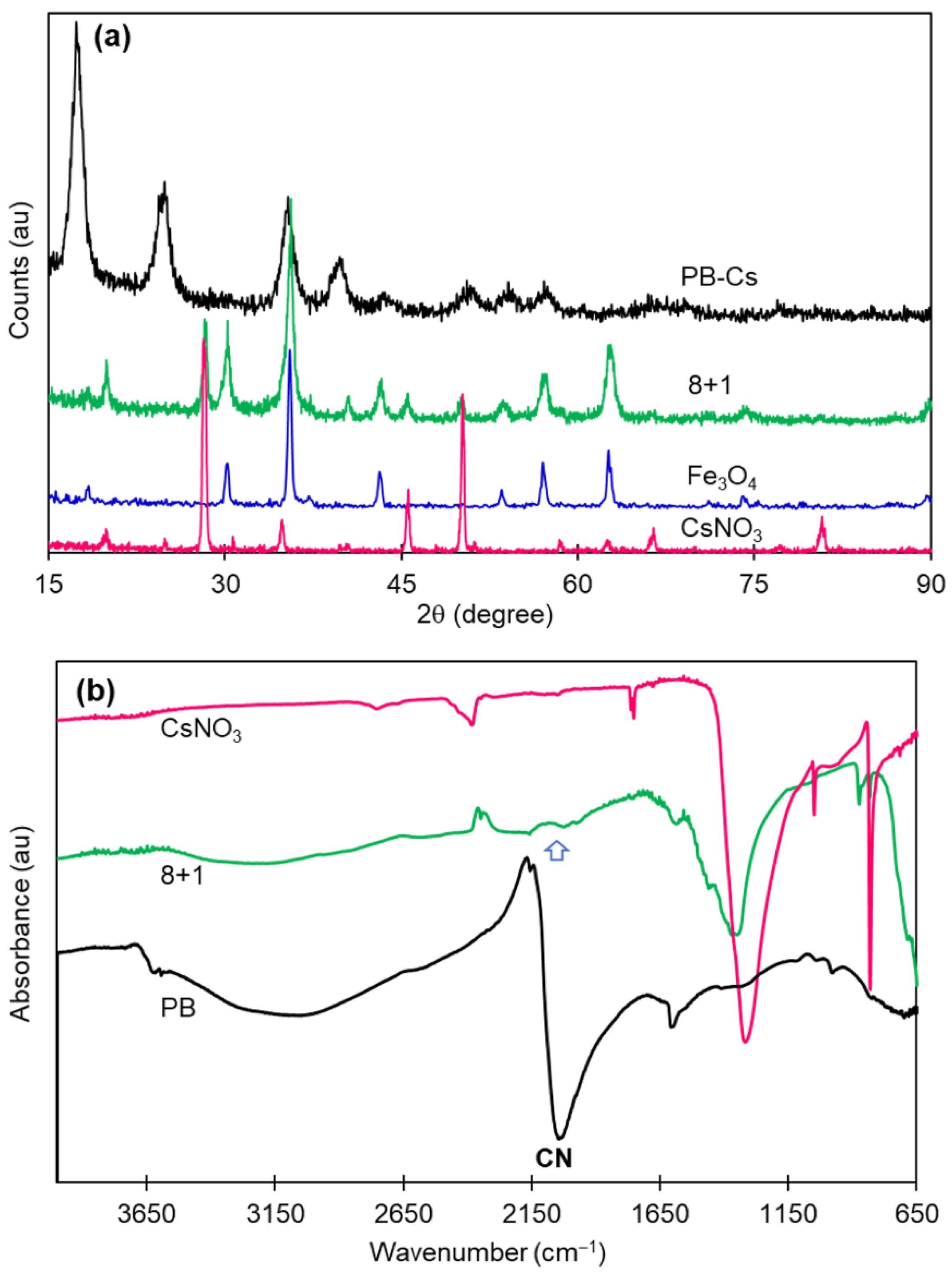 Materials 14 01151 g009