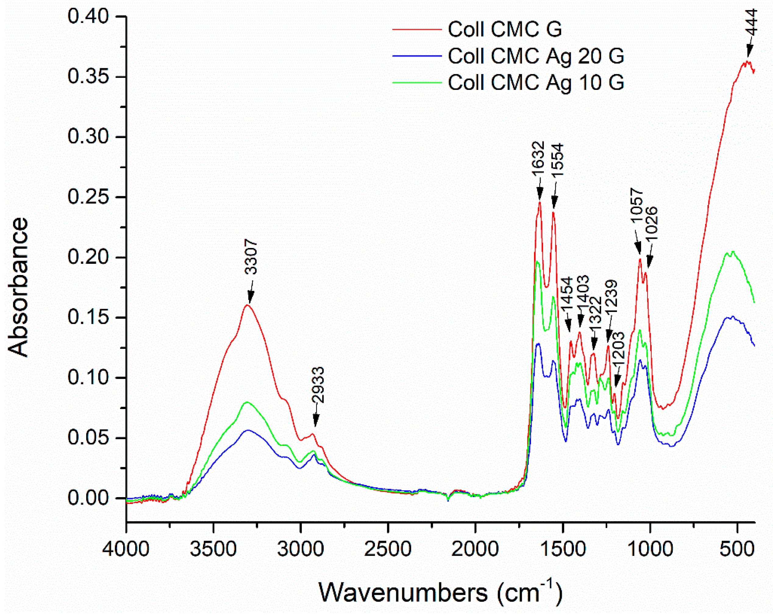 Materials 14 01153 g004 Materials 14 01153 g004