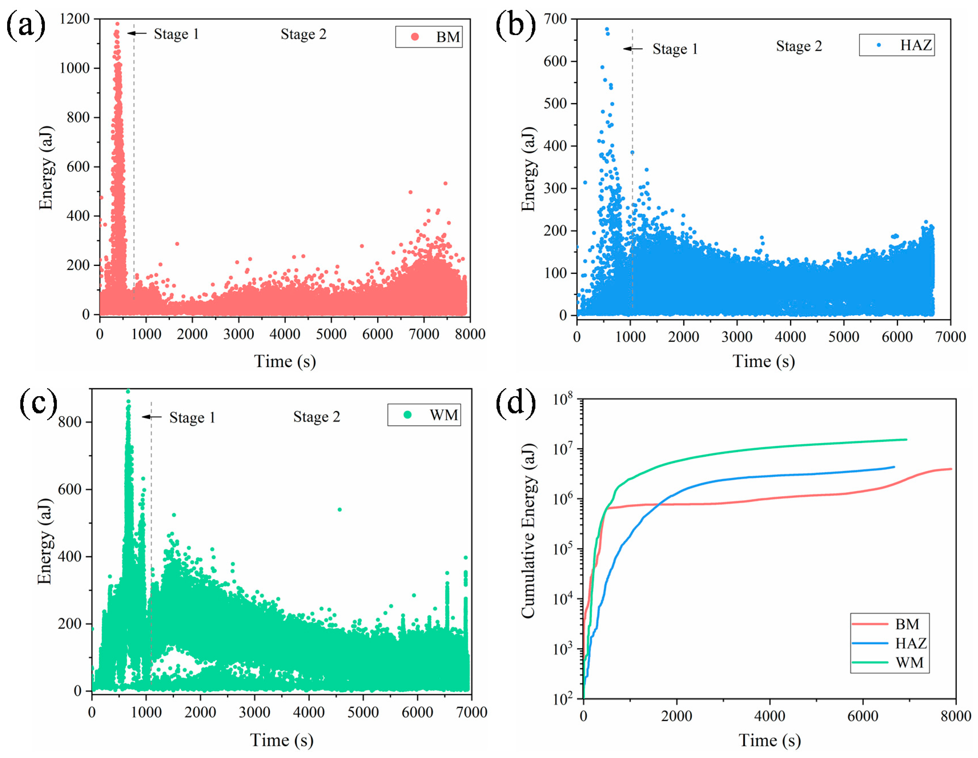 Materials 14 01159 g009