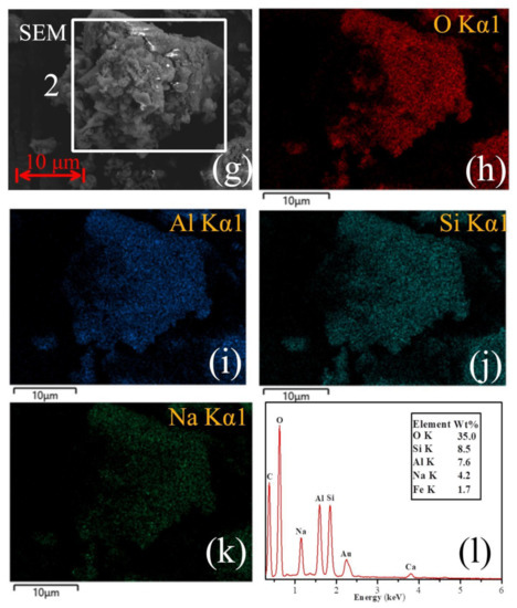 Materials Free Full Text Study On The Overall Reaction Pathways And Structural Transformations During Decomposition Of Coal Fly Ash In The Process Of Alkali Calcination Html