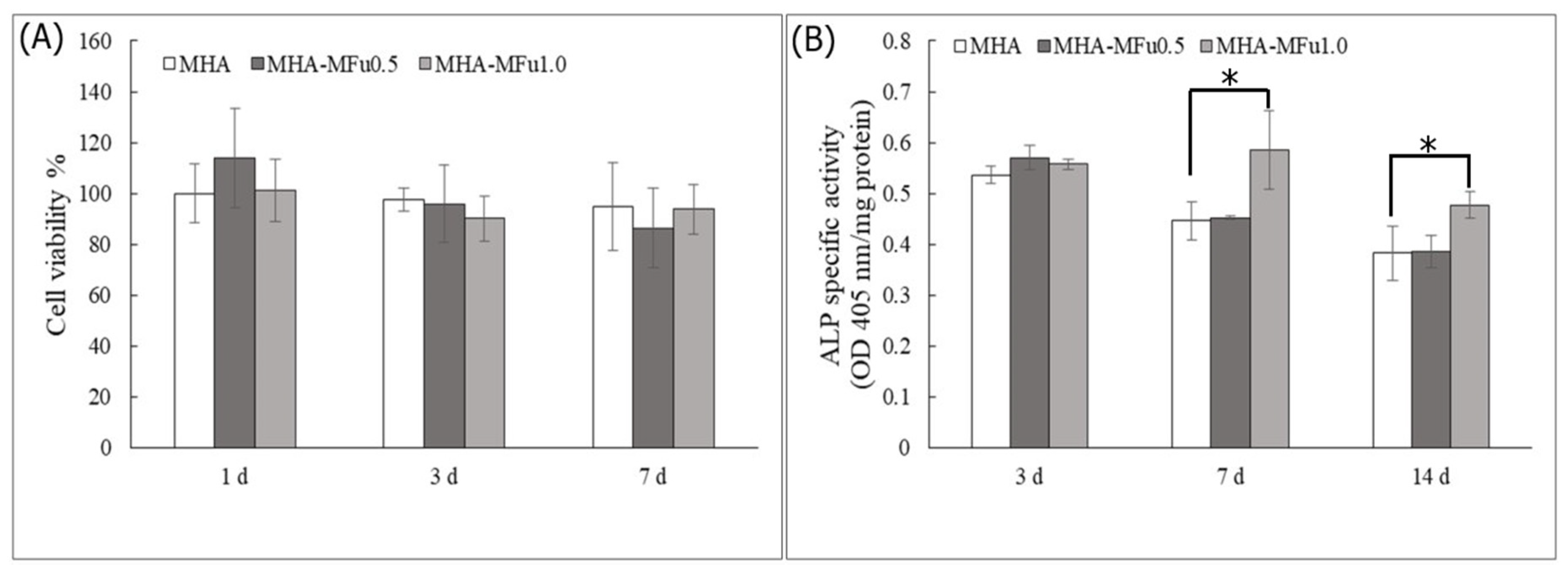 Materials 14 01168 g008