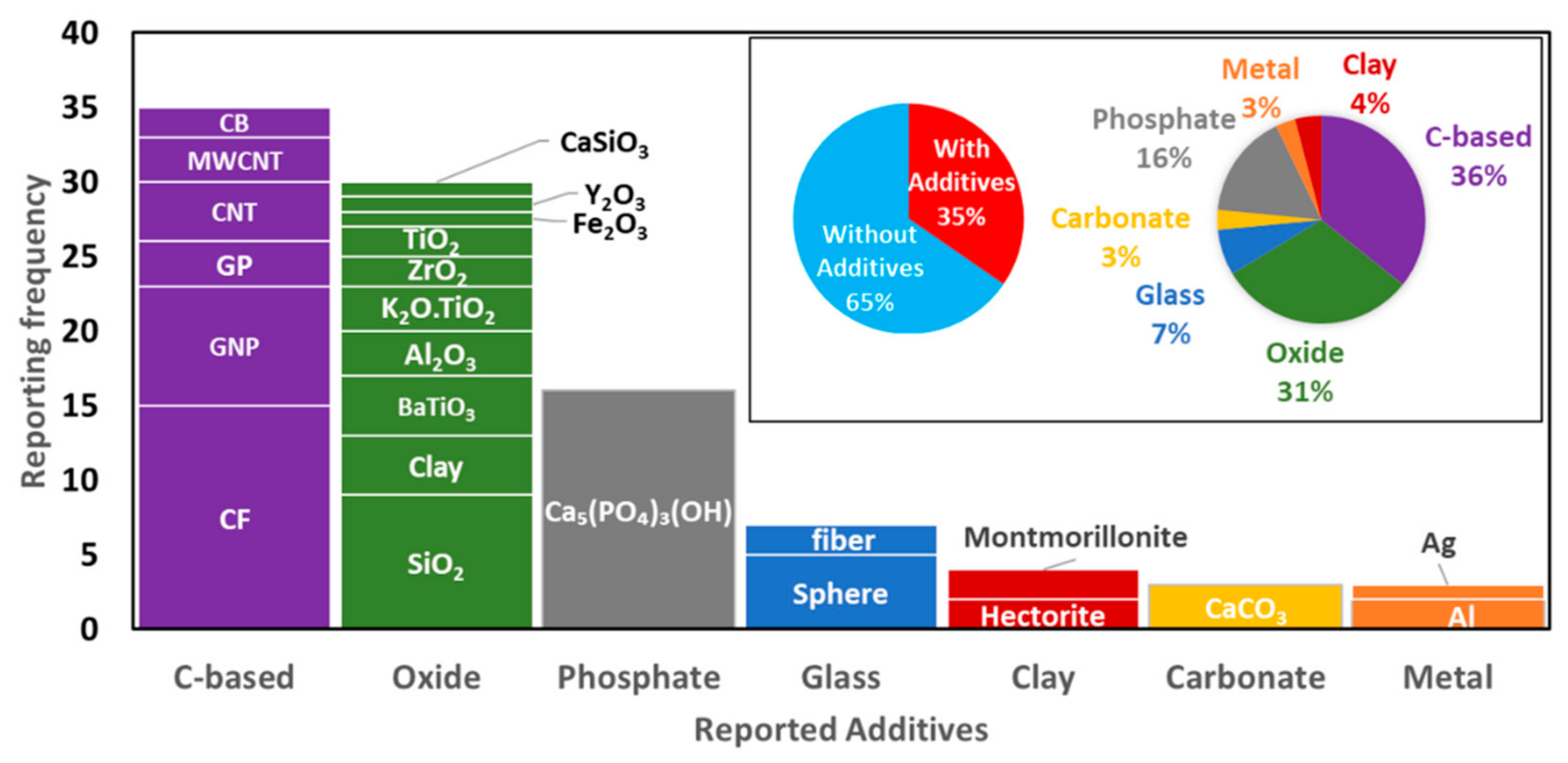Materials 14 01169 g007