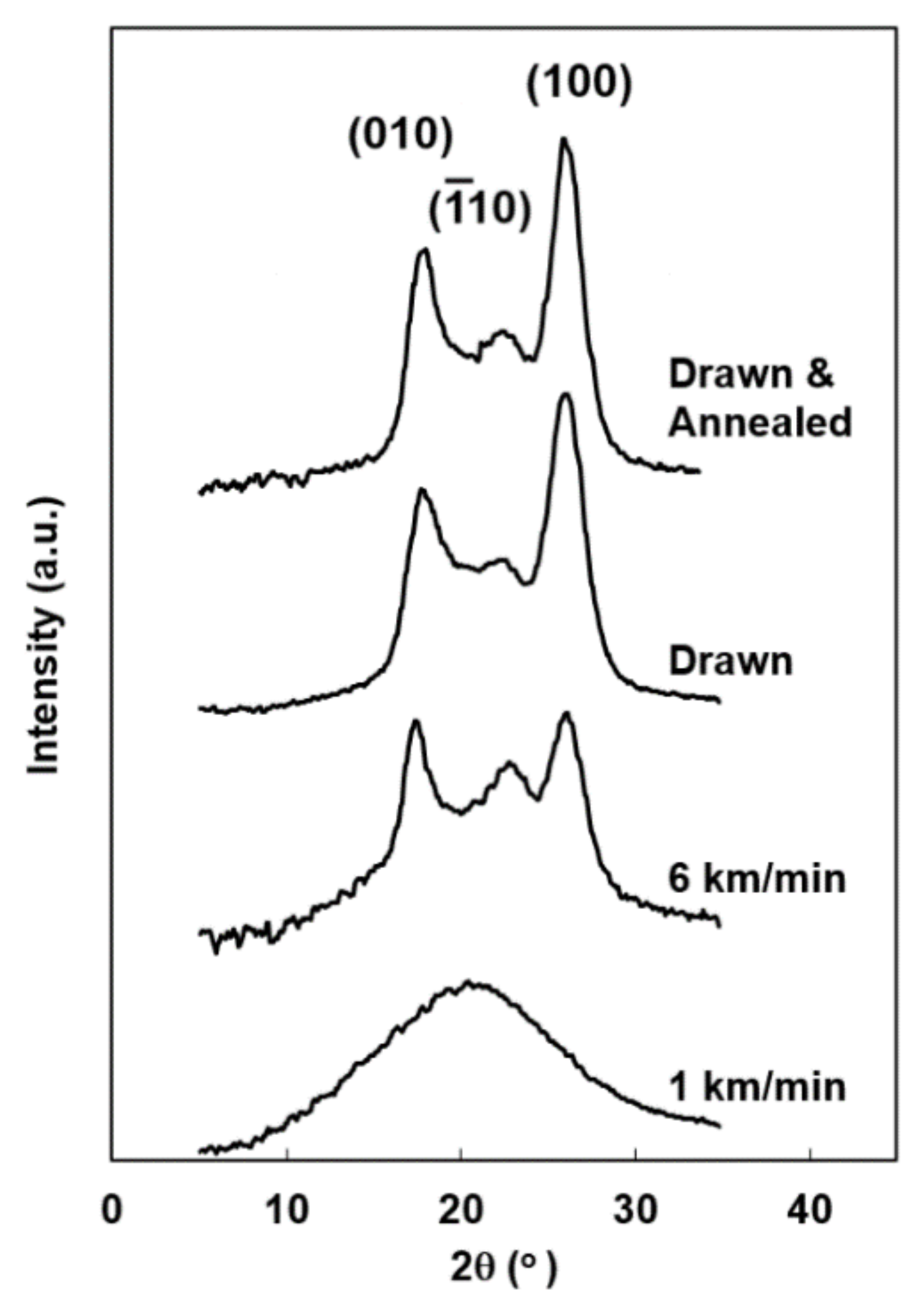 Materials 14 01172 g006 Materials 14 01172 g006