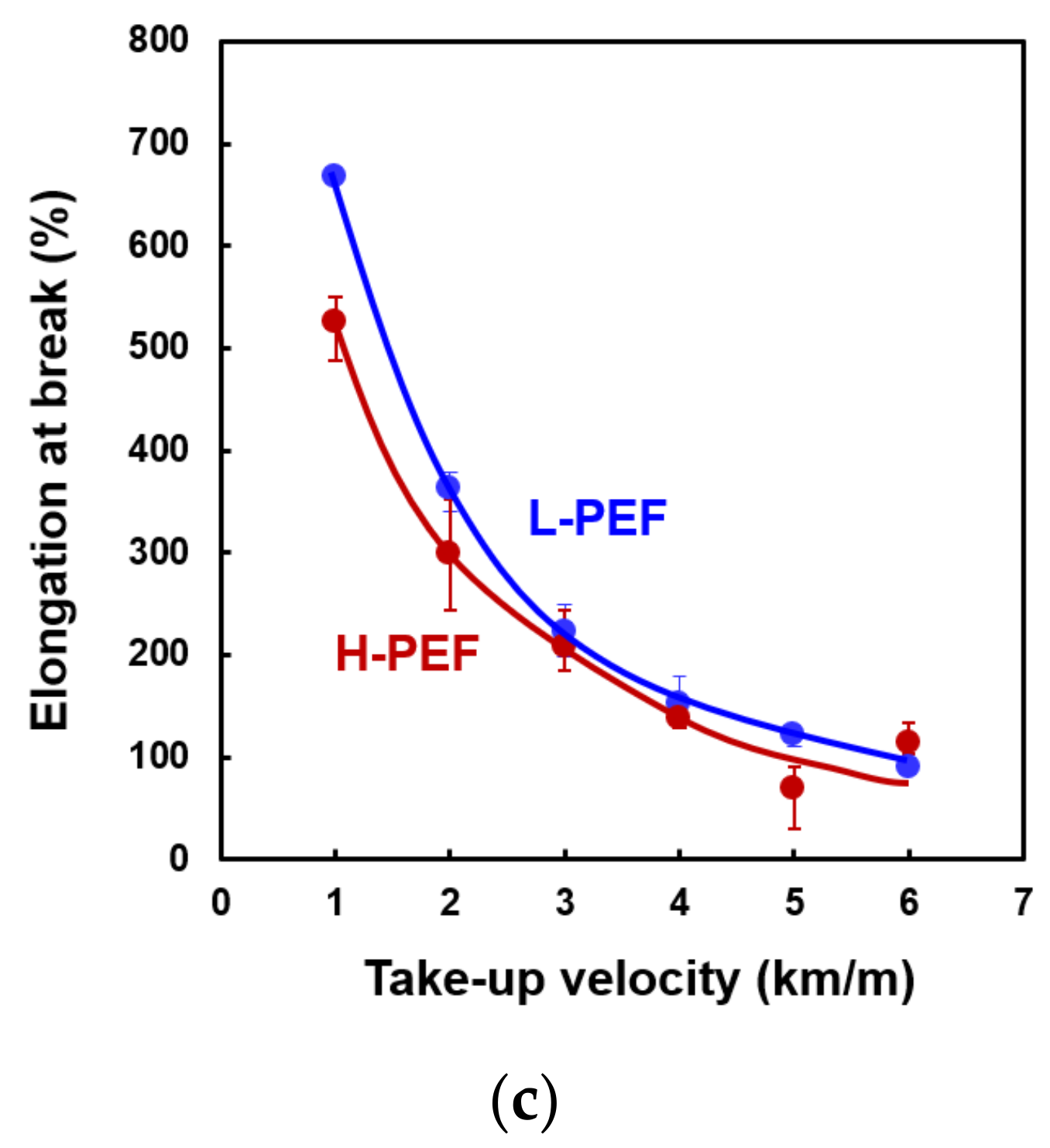 Materials 14 01172 g009b Materials 14 01172 g009b