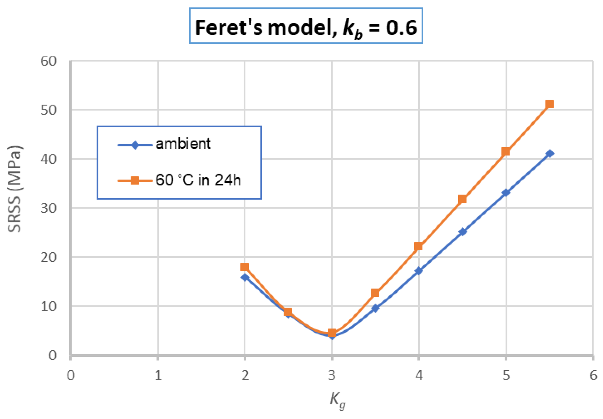 Materials 14 01180 g020