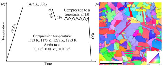 Materials | Free Full-Text | Microstructure Refinement Of A ...