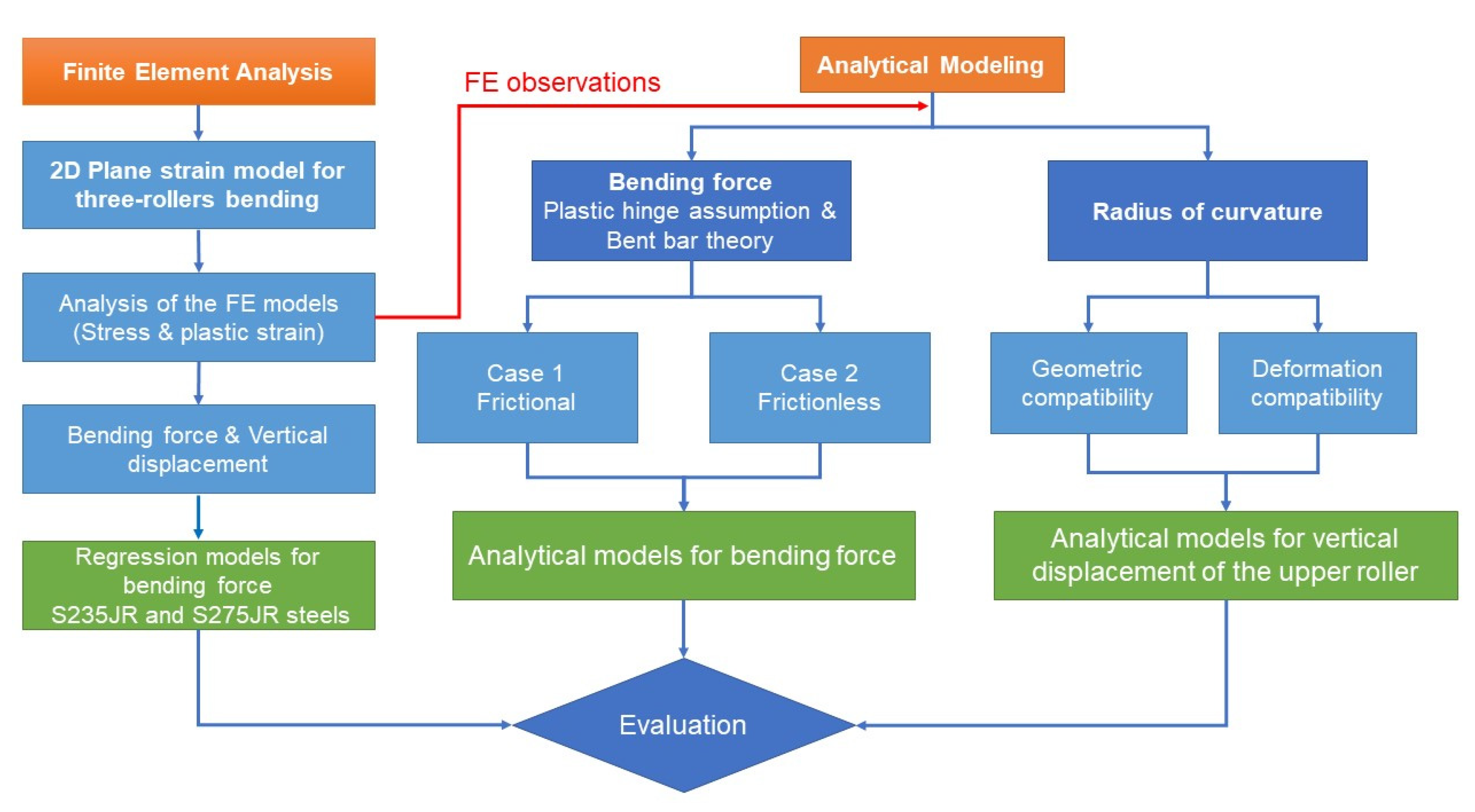 Materials 14 01204 g001