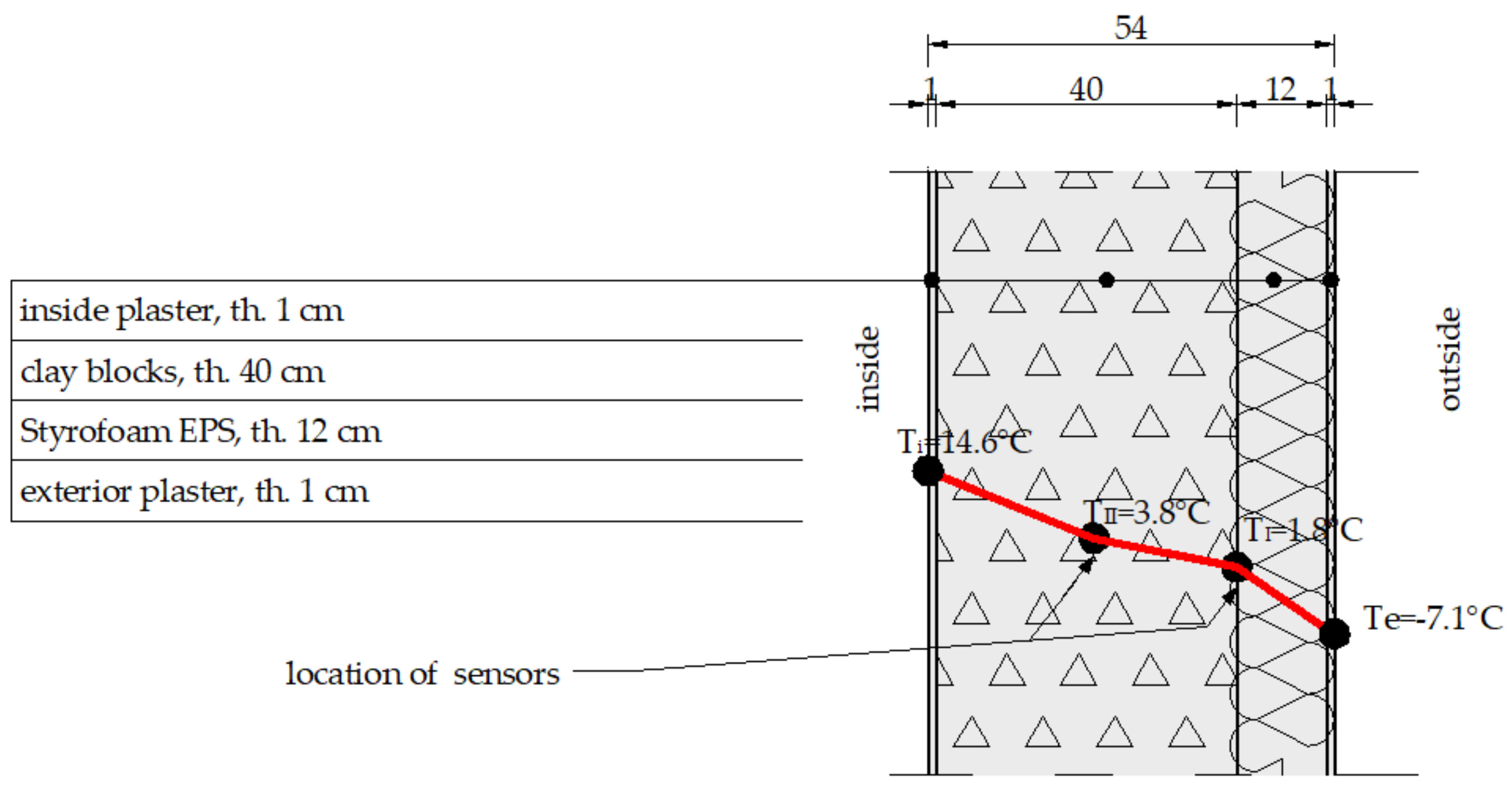 Materials 14 01207 g009