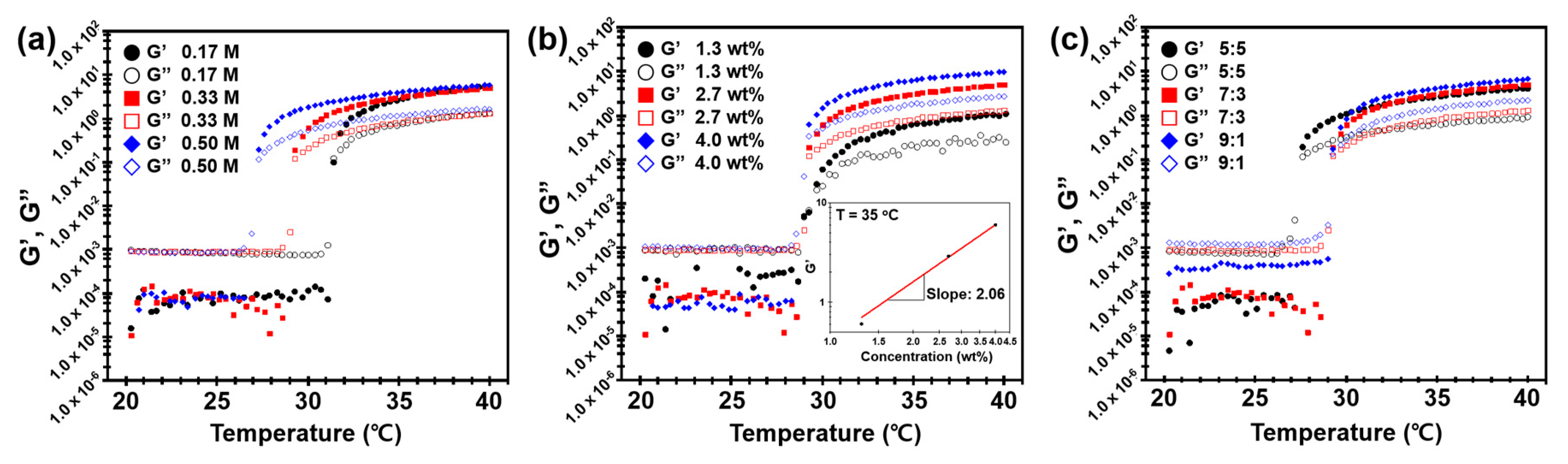 Materials 14 01212 g003