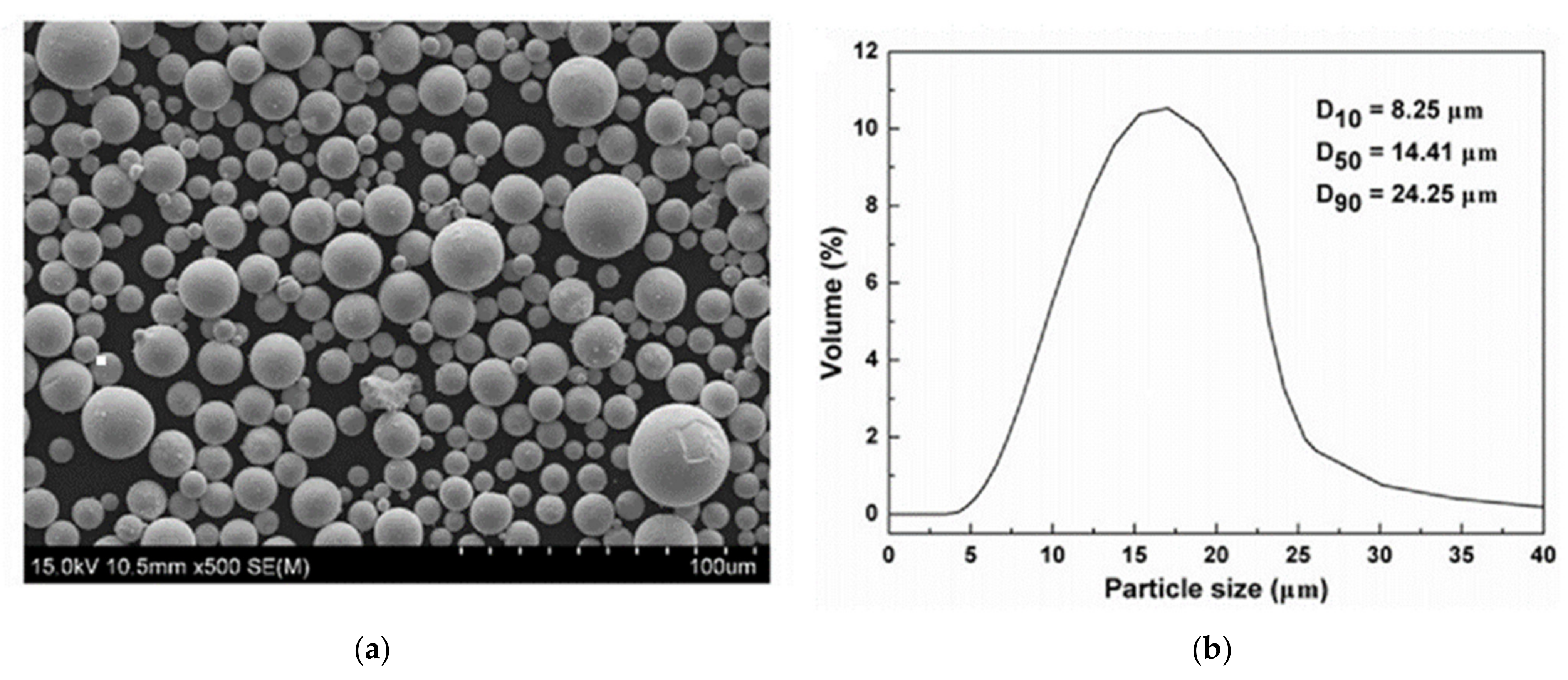 Materials Free Full Text On The Use Of Ebsd And Microhardness To Study The Microstructure Properties Of Tungsten Samples Prepared By Selective Laser Melting Html