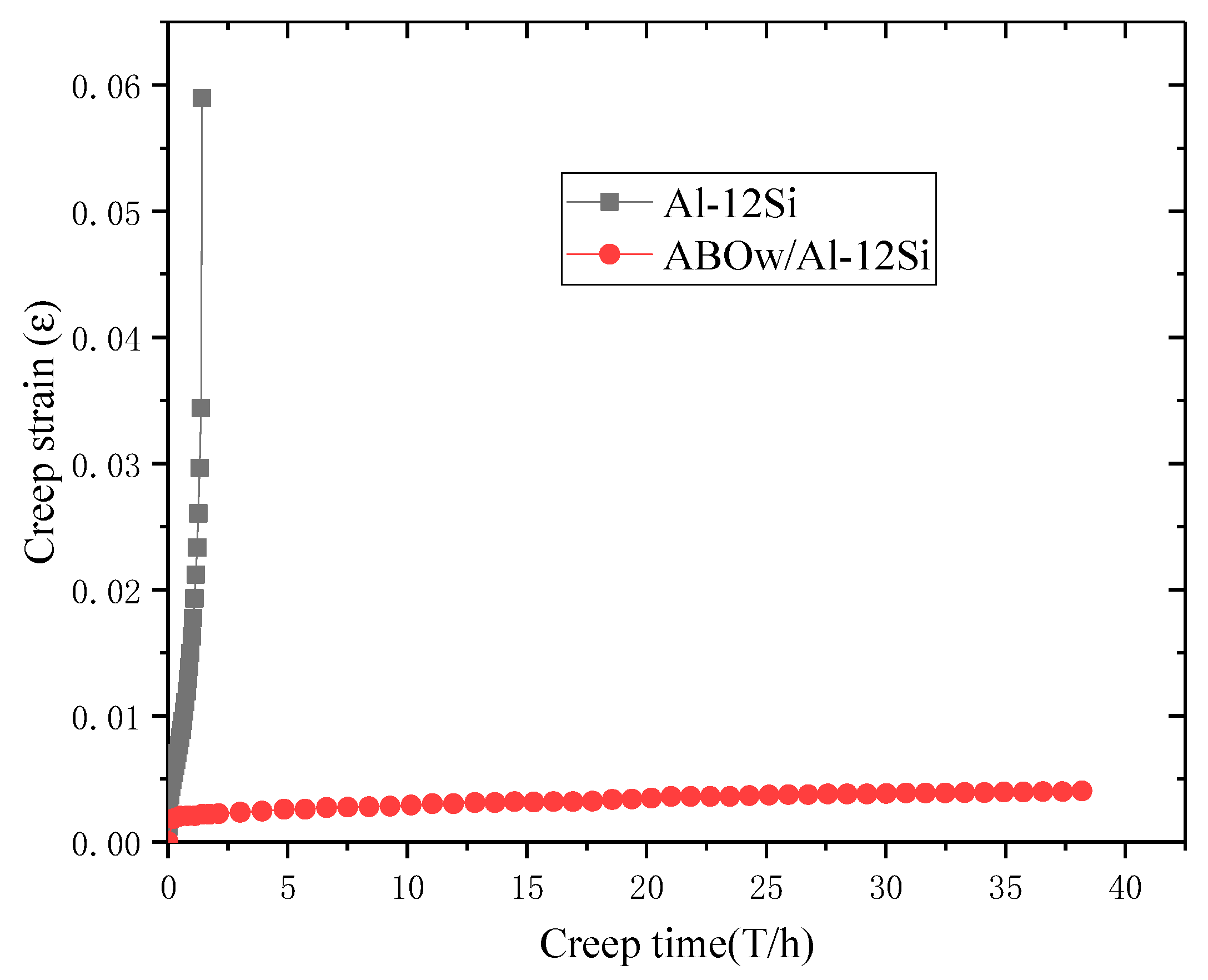 Materials 14 01217 g006