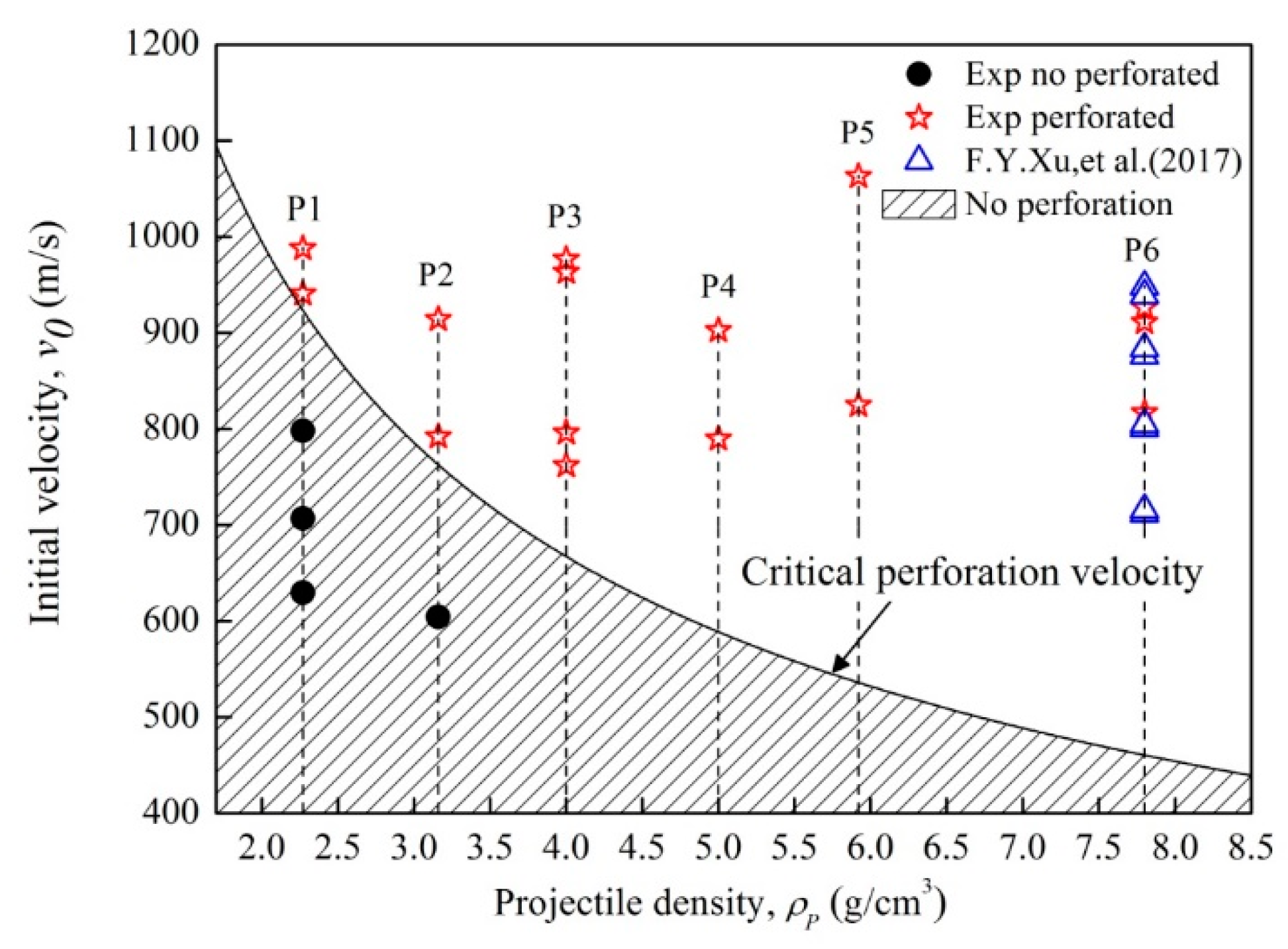 Materials 14 01229 g010