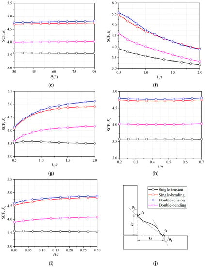 Materials Free Full Text Generalized Scf Formula Of Out Of Plane Gusset Welded Joints And Assessment Of Fatigue Life Extension By Additional Weld Html