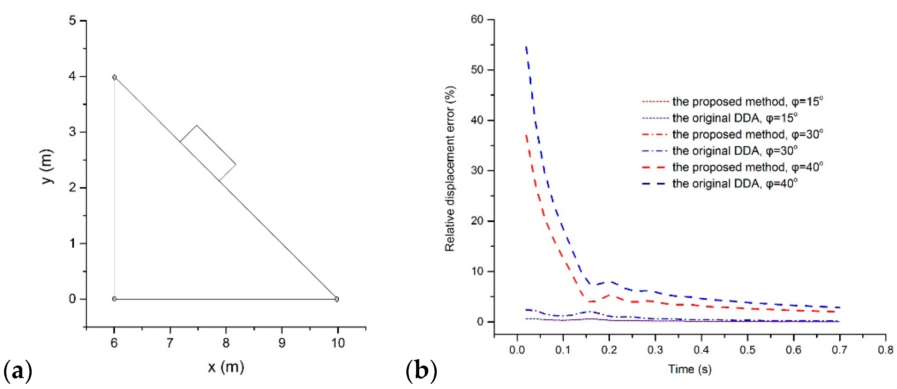 Materials 14 01252 g007 Materials 14 01252 g007