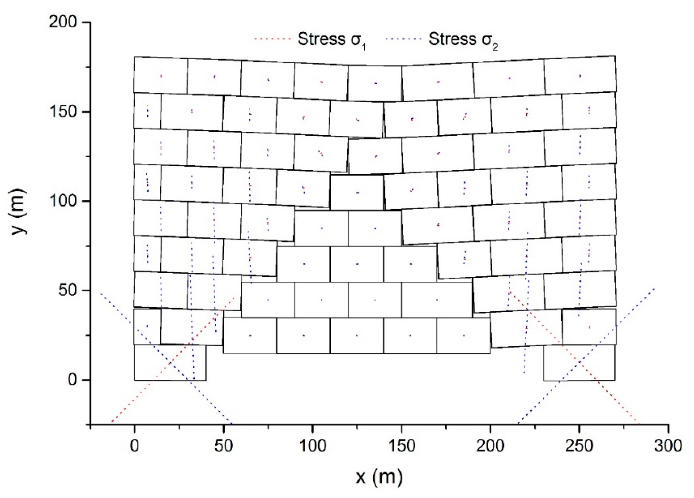 Materials Free Full Text Vertex Displacement Based Discontinuous Deformation Analysis Using Virtual Element Method Html