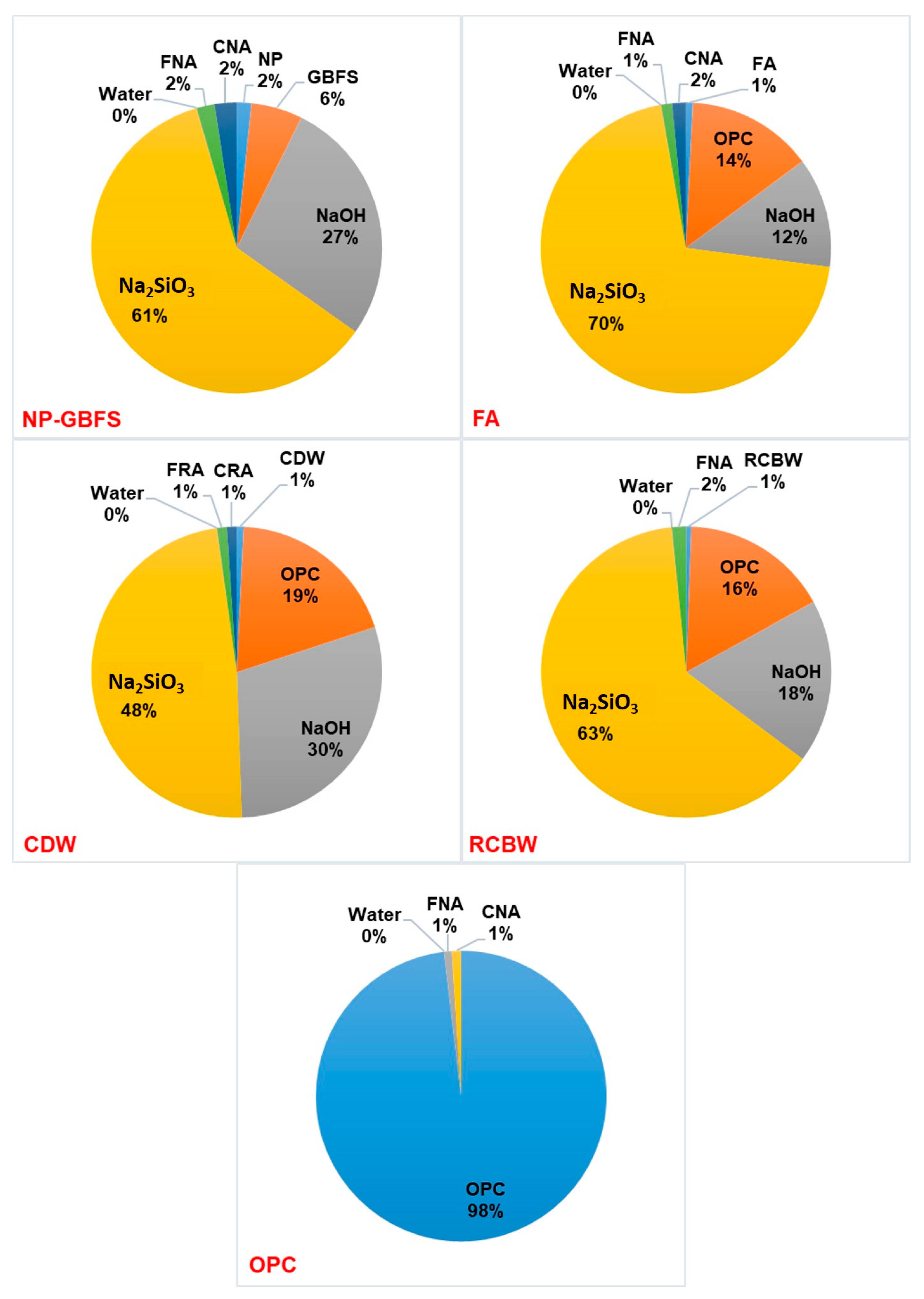 Materials 14 01275 g009