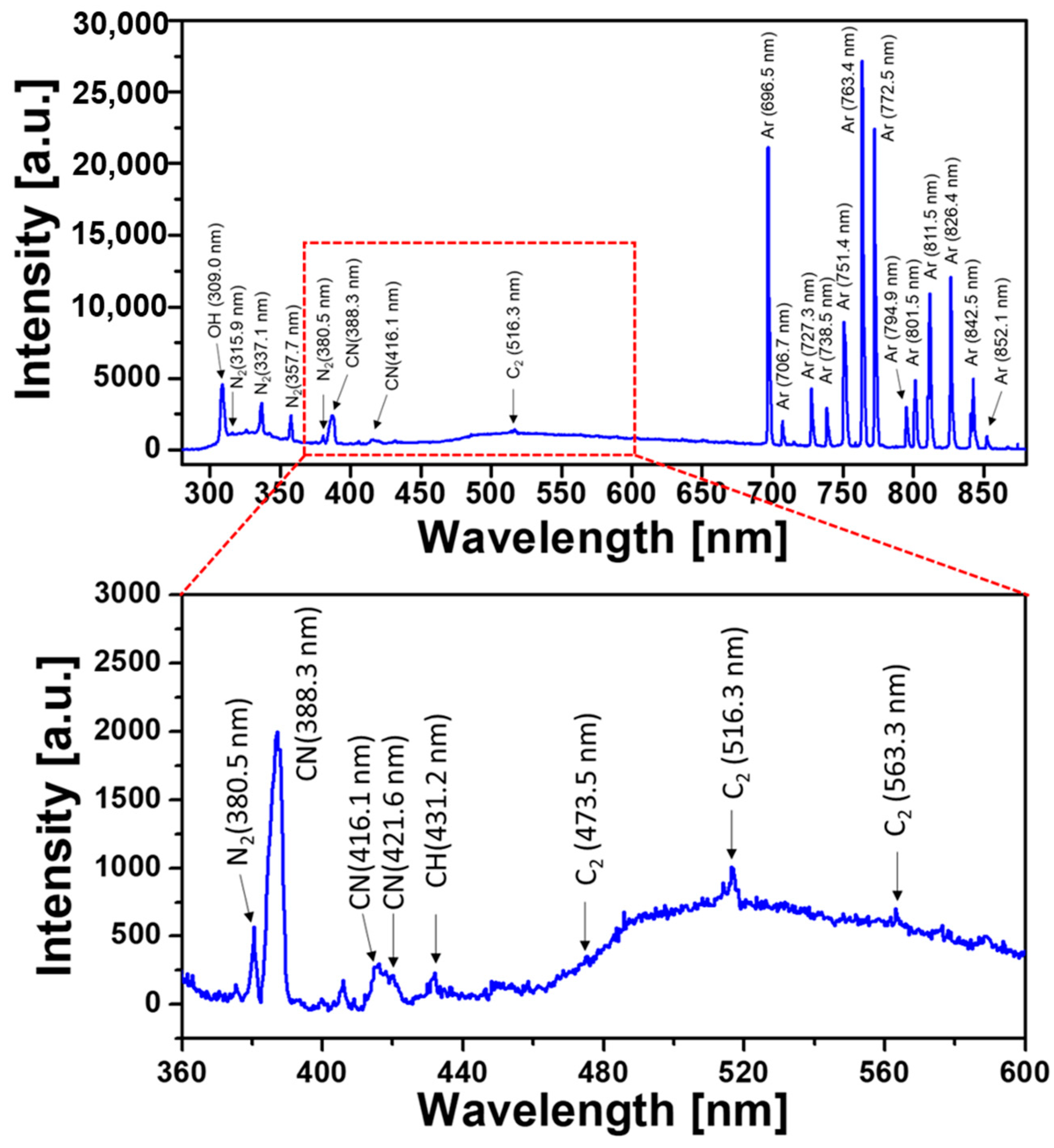 Materials 14 01278 g003 Materials 14 01278 g003