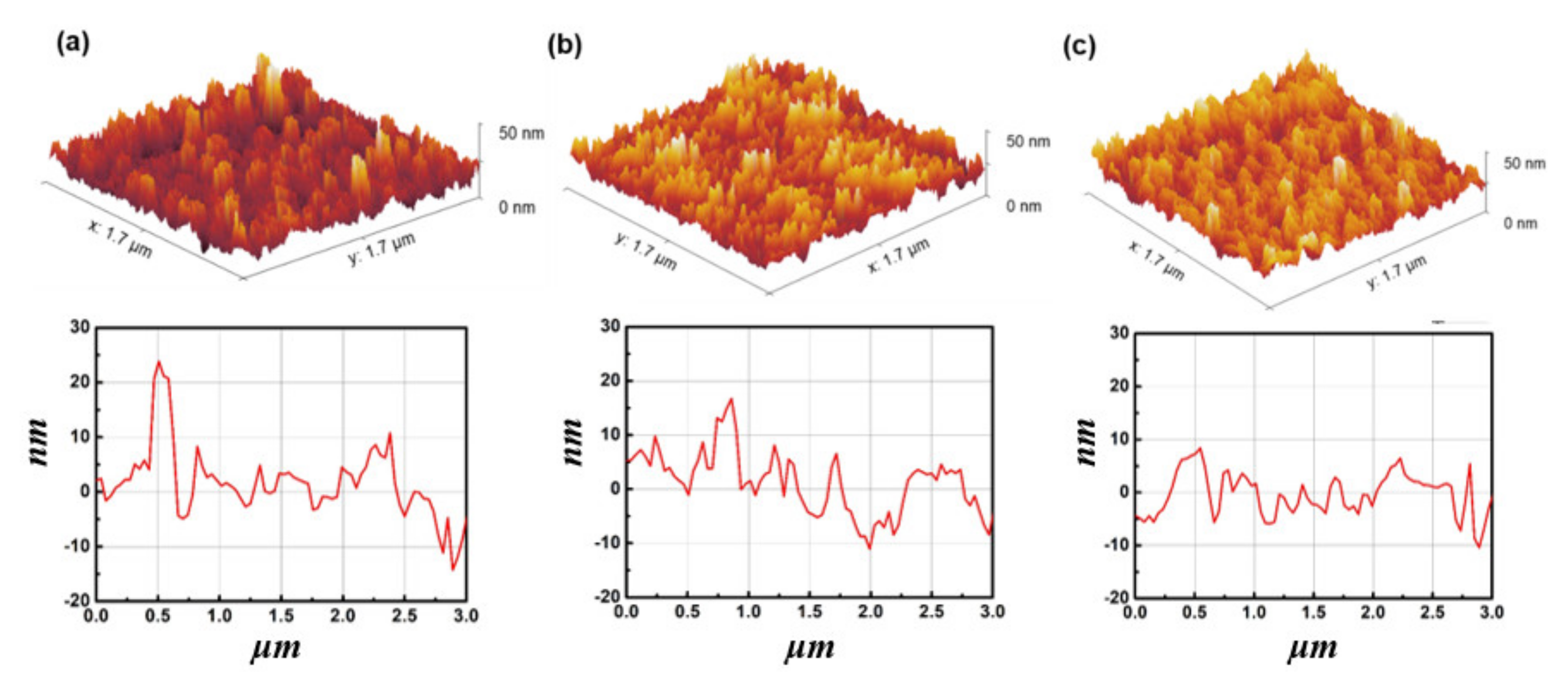 Materials 14 01296 g002 Materials 14 01296 g002