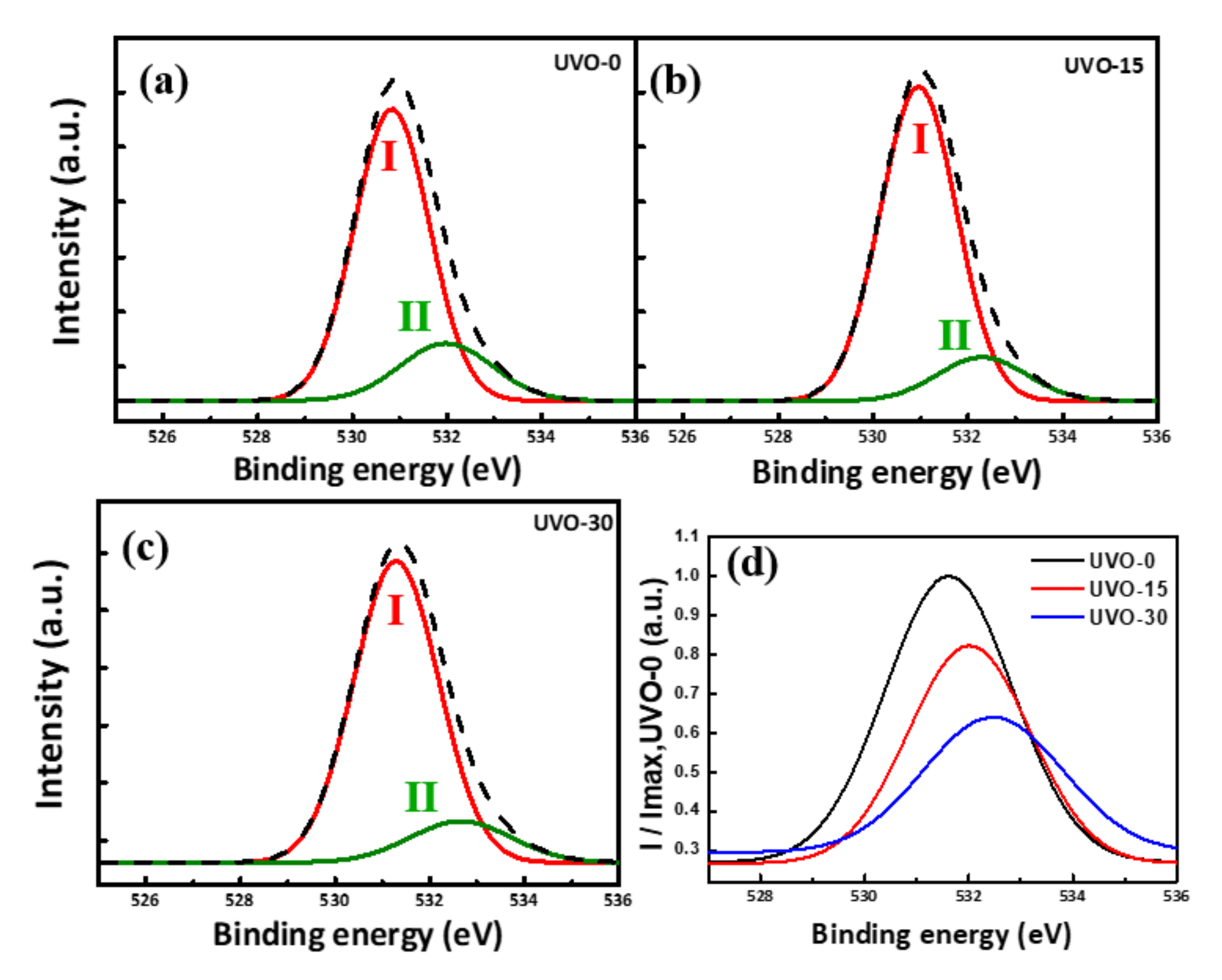 Materials 14 01296 g003 Materials 14 01296 g003