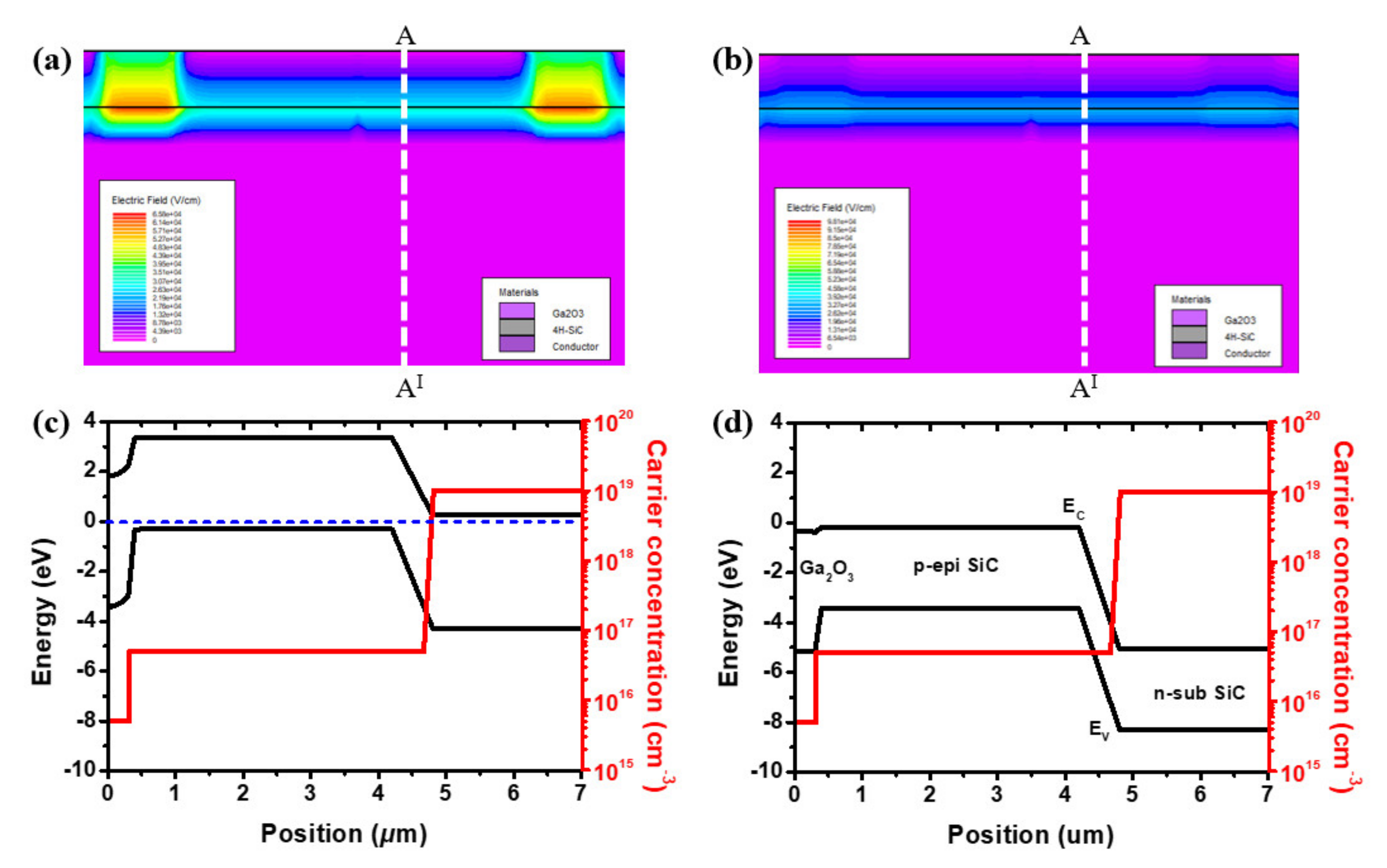 Materials Free Full Text Improved Electrical Characteristics Of Gallium Oxide P Epi Silicon Carbide Static Induction Transistors With Uv Ozone Treatment Fabricated By Rf Sputter Html