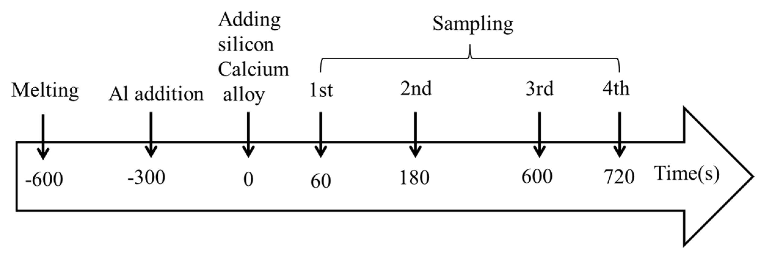 Materials 14 01305 g002