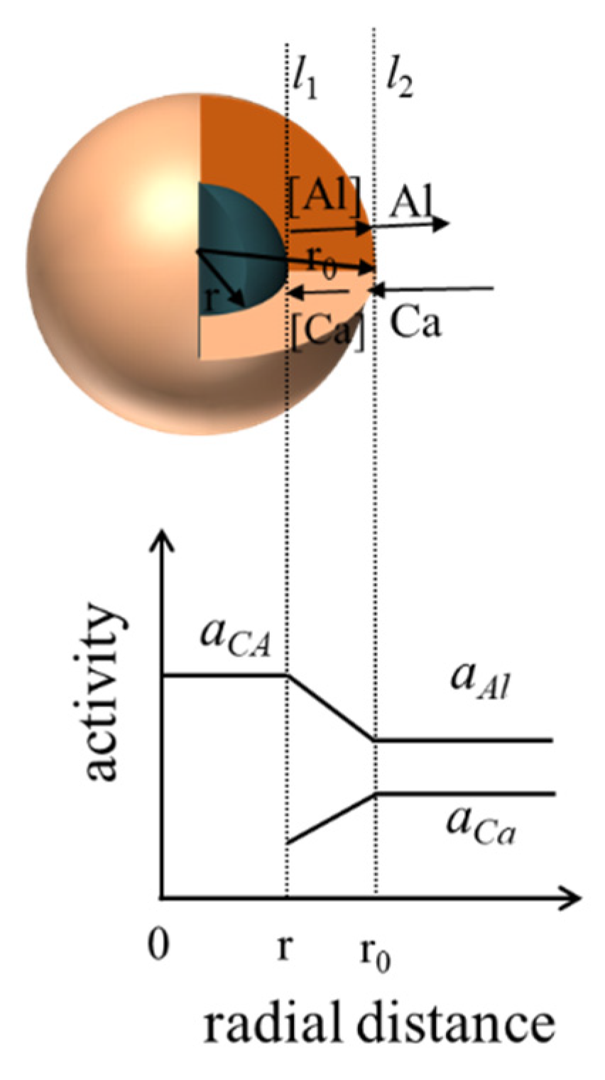 Materials 14 01305 g007