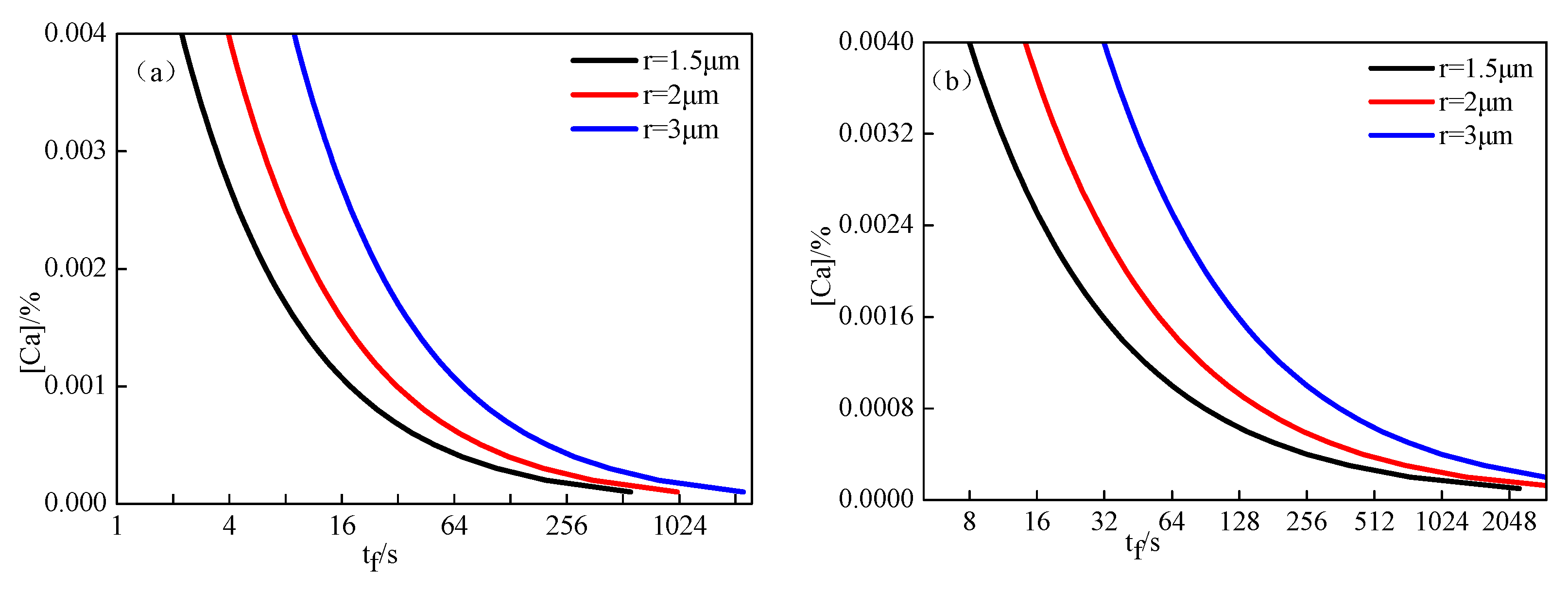 Materials 14 01305 g010a