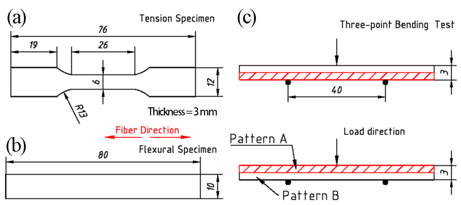 Materials 14 01323 g005