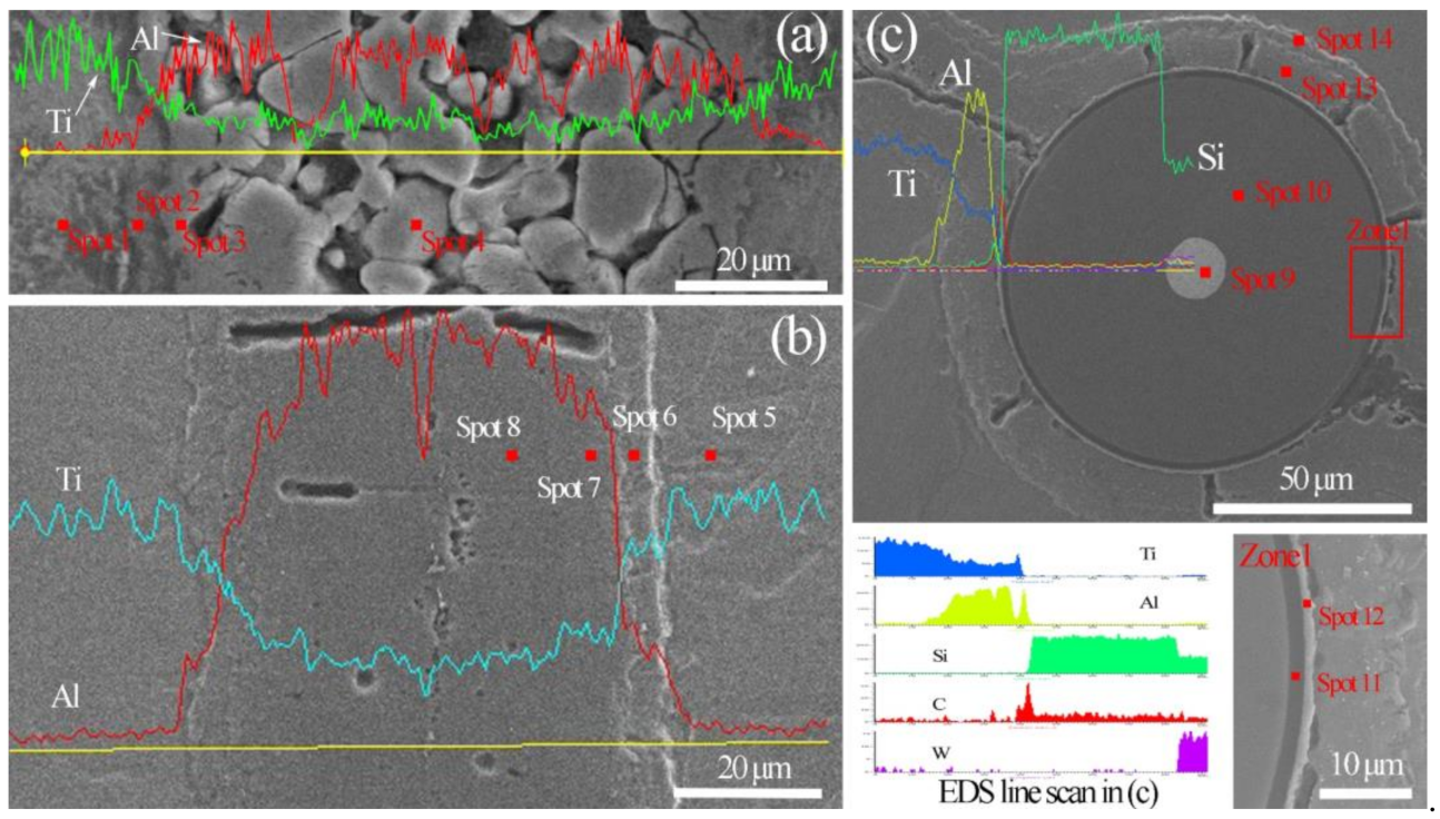 Materials 14 01323 g010