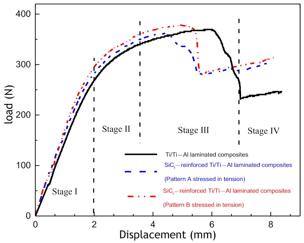 Materials 14 01323 g016
