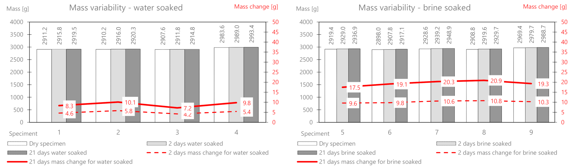 Materials 14 01345 g007