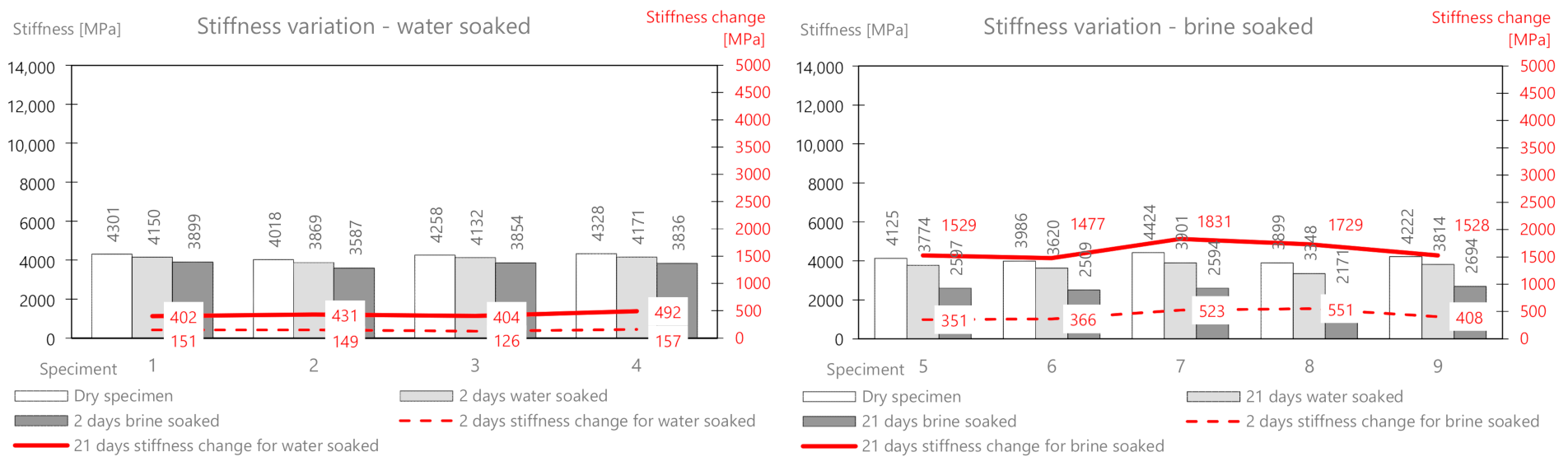 Materials 14 01345 g014