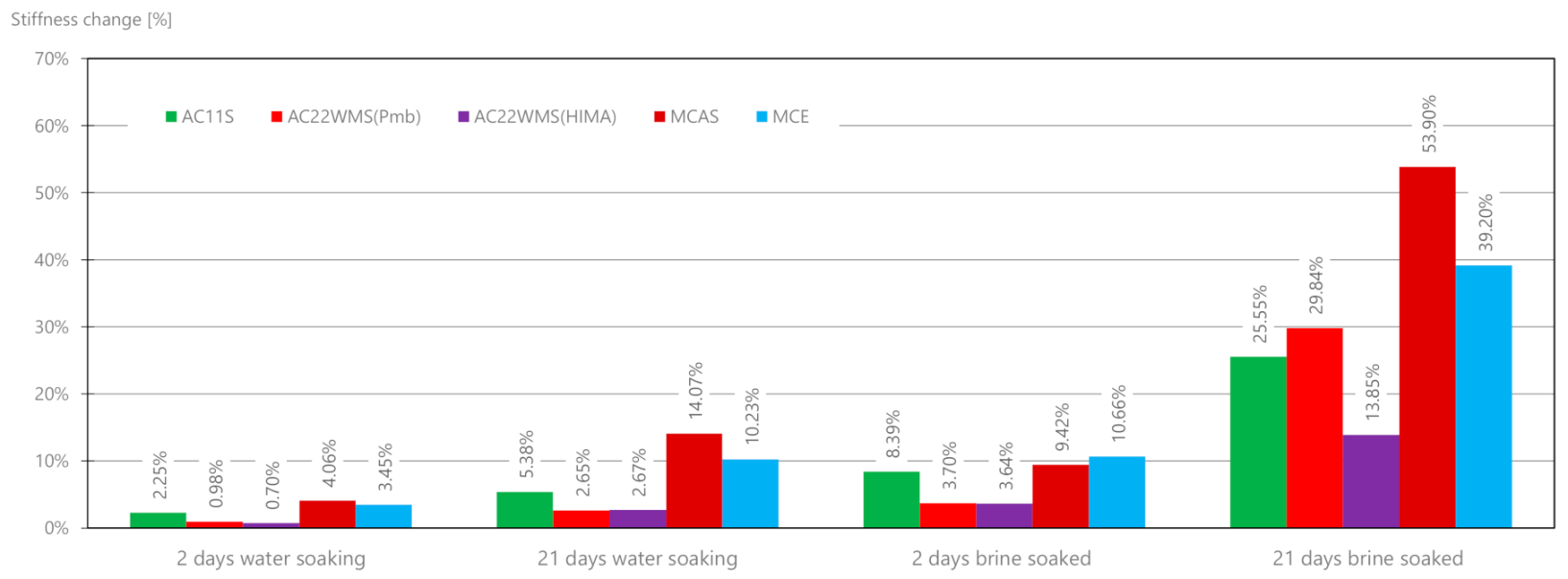 Materials 14 01345 g019