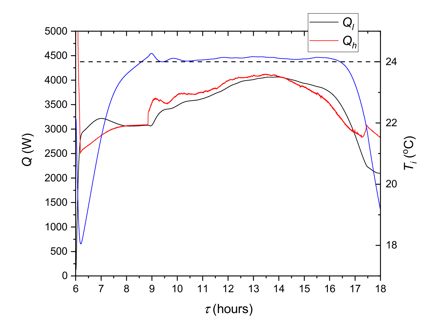 Materials | Free Full-Text | Cooling System with PCM Storage for an Office  Building: Experimental Investigation Aided by a Model of the Office Thermal  Dynamics