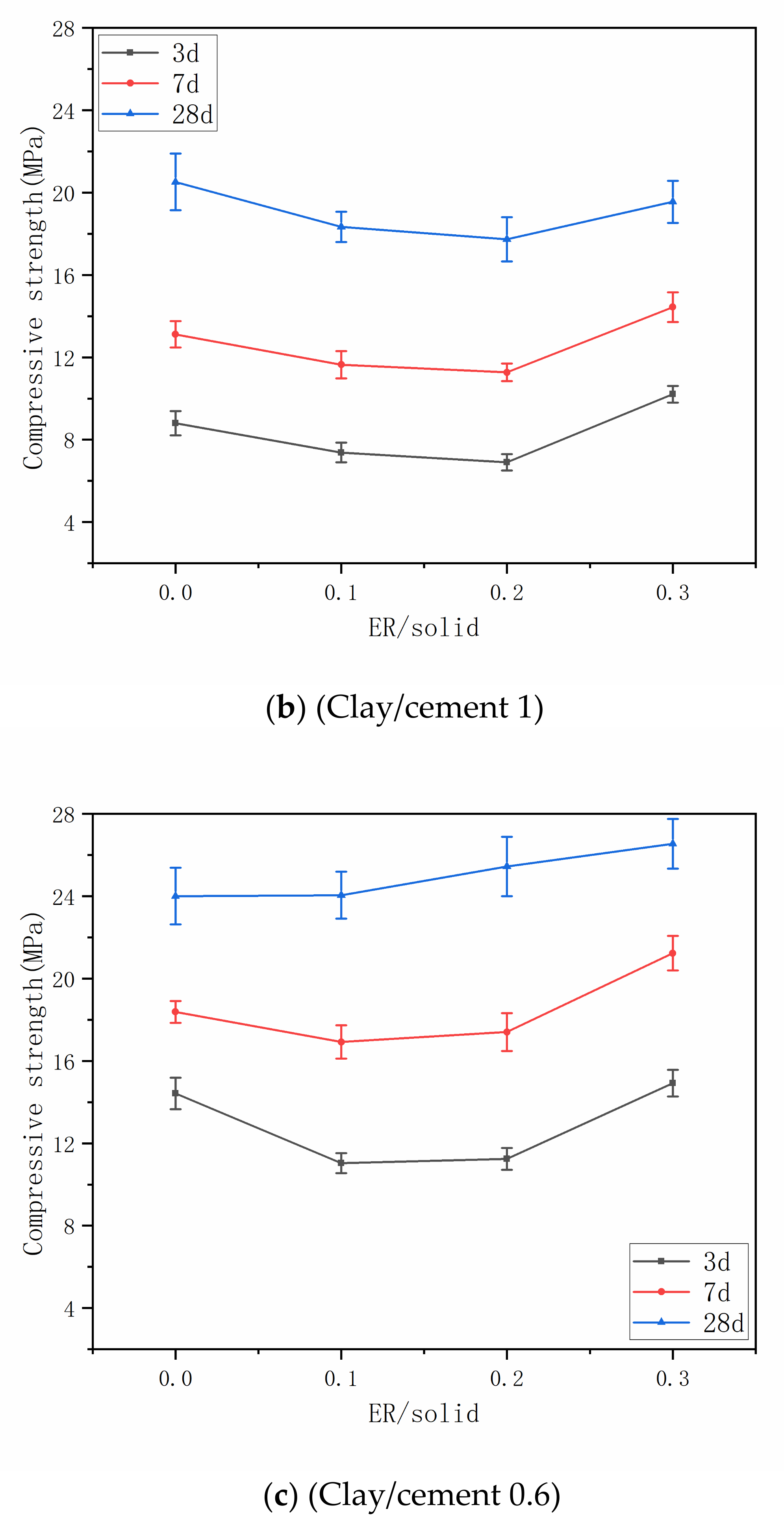 Materials 14 01362 g006b