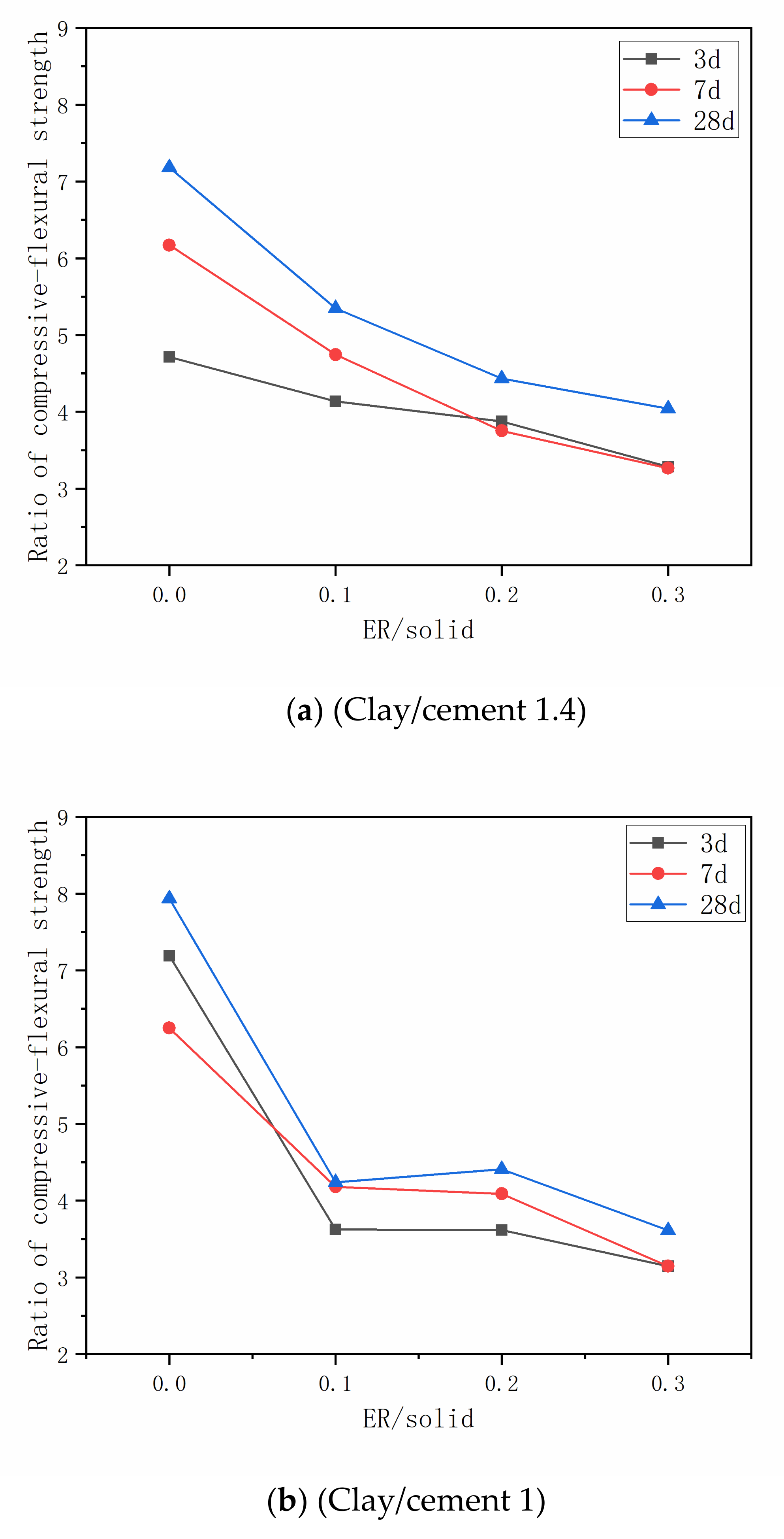 Materials 14 01362 g007a