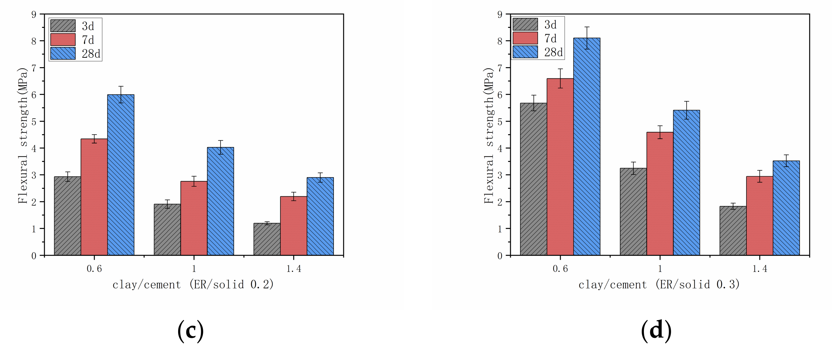 Materials 14 01362 g008b