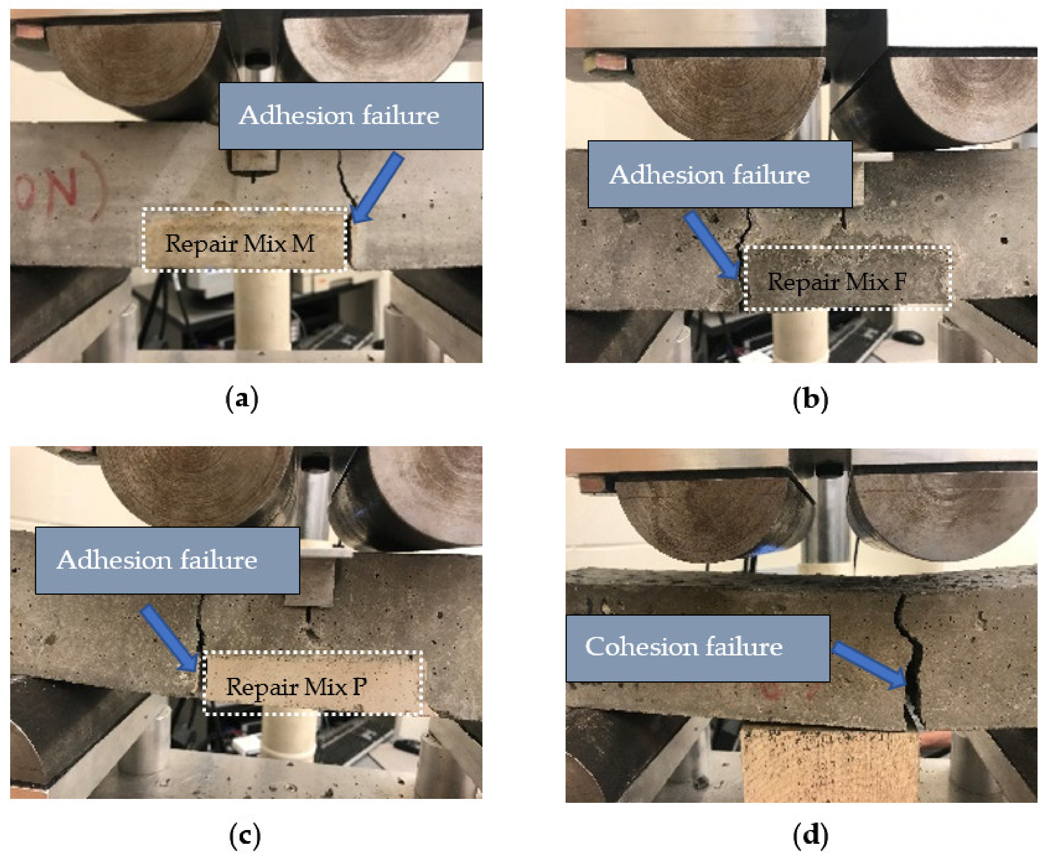 Materials | Free Full-Text | Performance of Repaired Concrete under ...