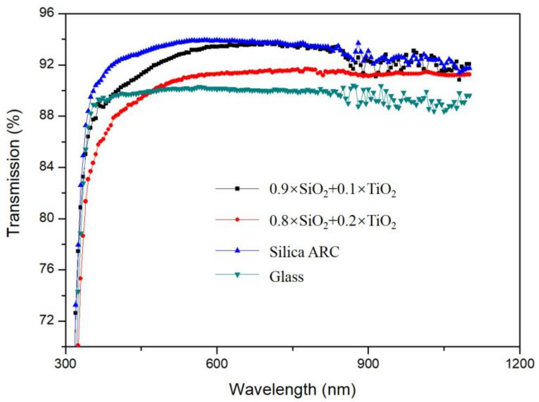 Materials 14 01367 g003