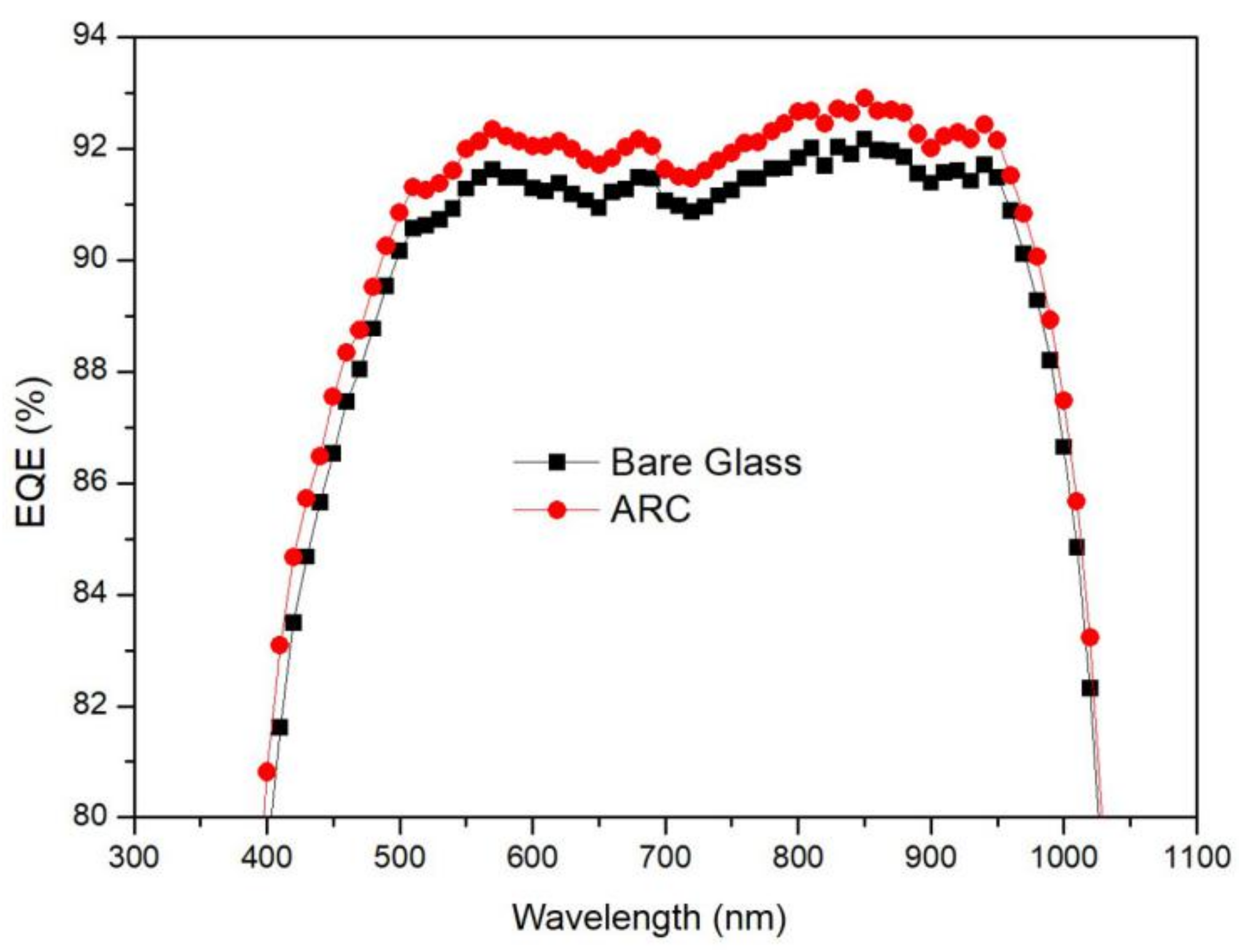 Materials 14 01367 g004
