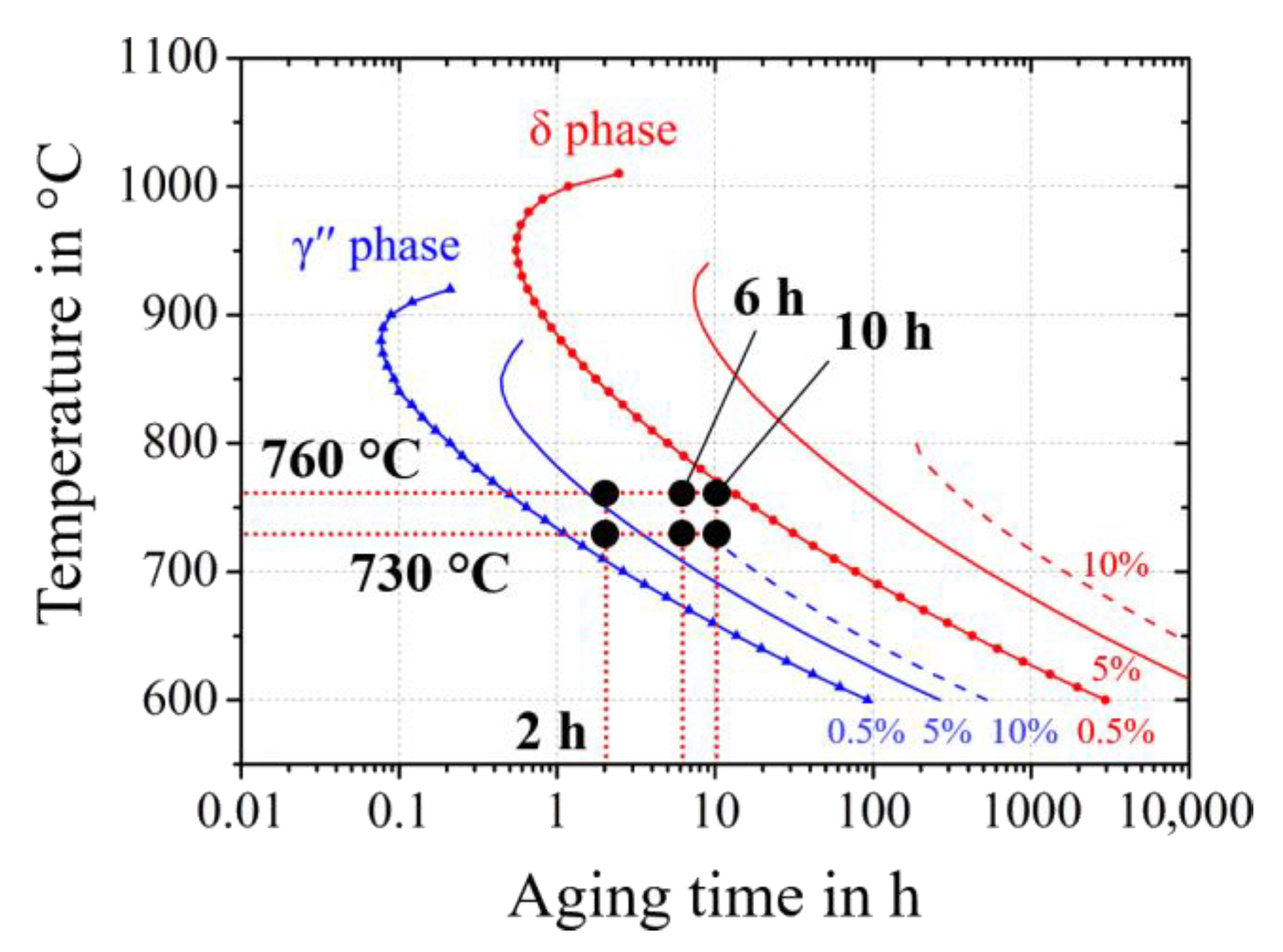 Materials 14 01373 g003 Materials 14 01373 g003