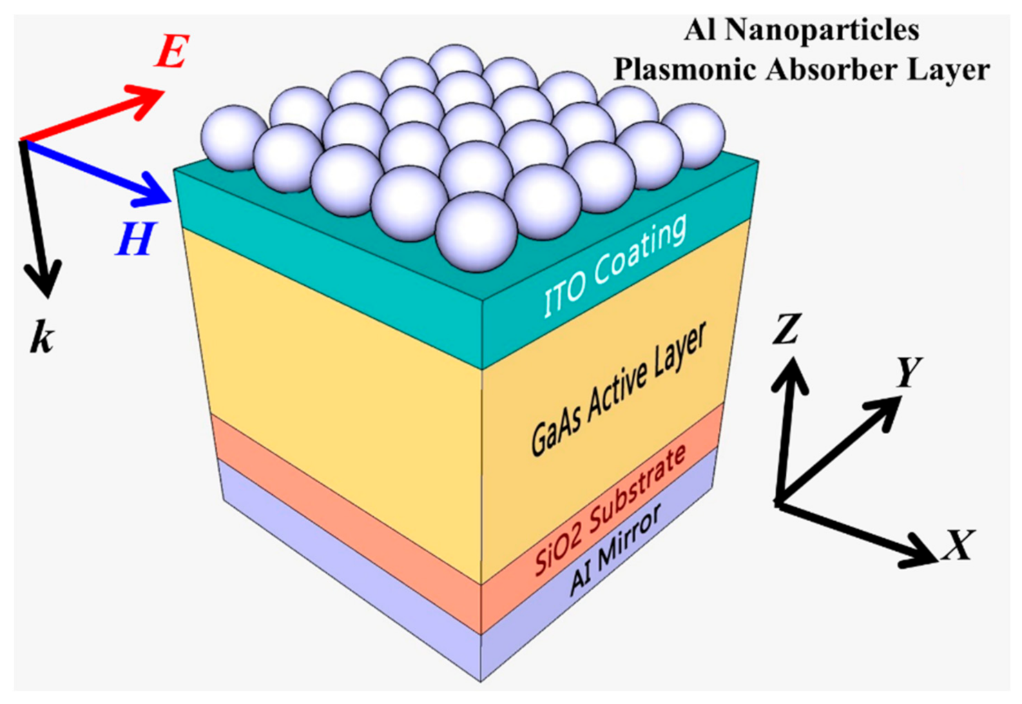 Materials | Free Full-Text | Plasmon-Enhanced Sunlight Harvesting In ...