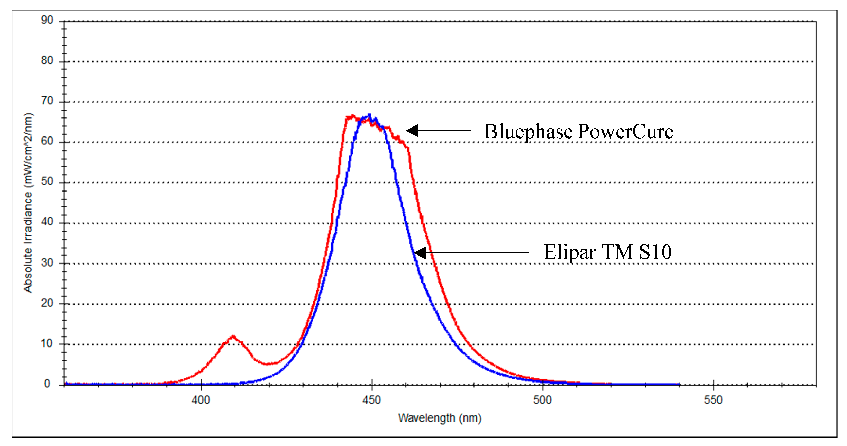 Easy Steps For Successful Light Curing Of Composite Resin